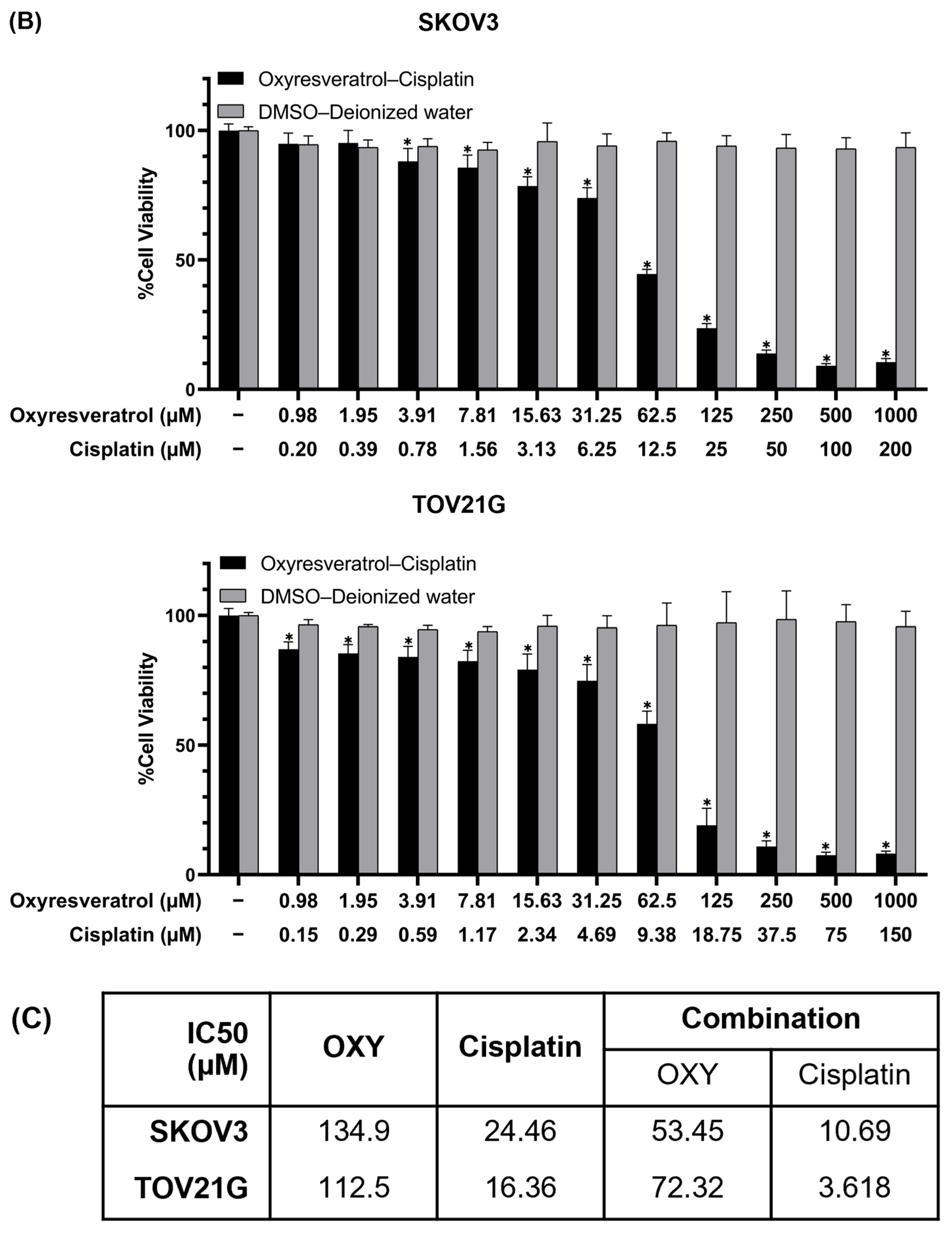 Biomolecules 14 01140 g001b
