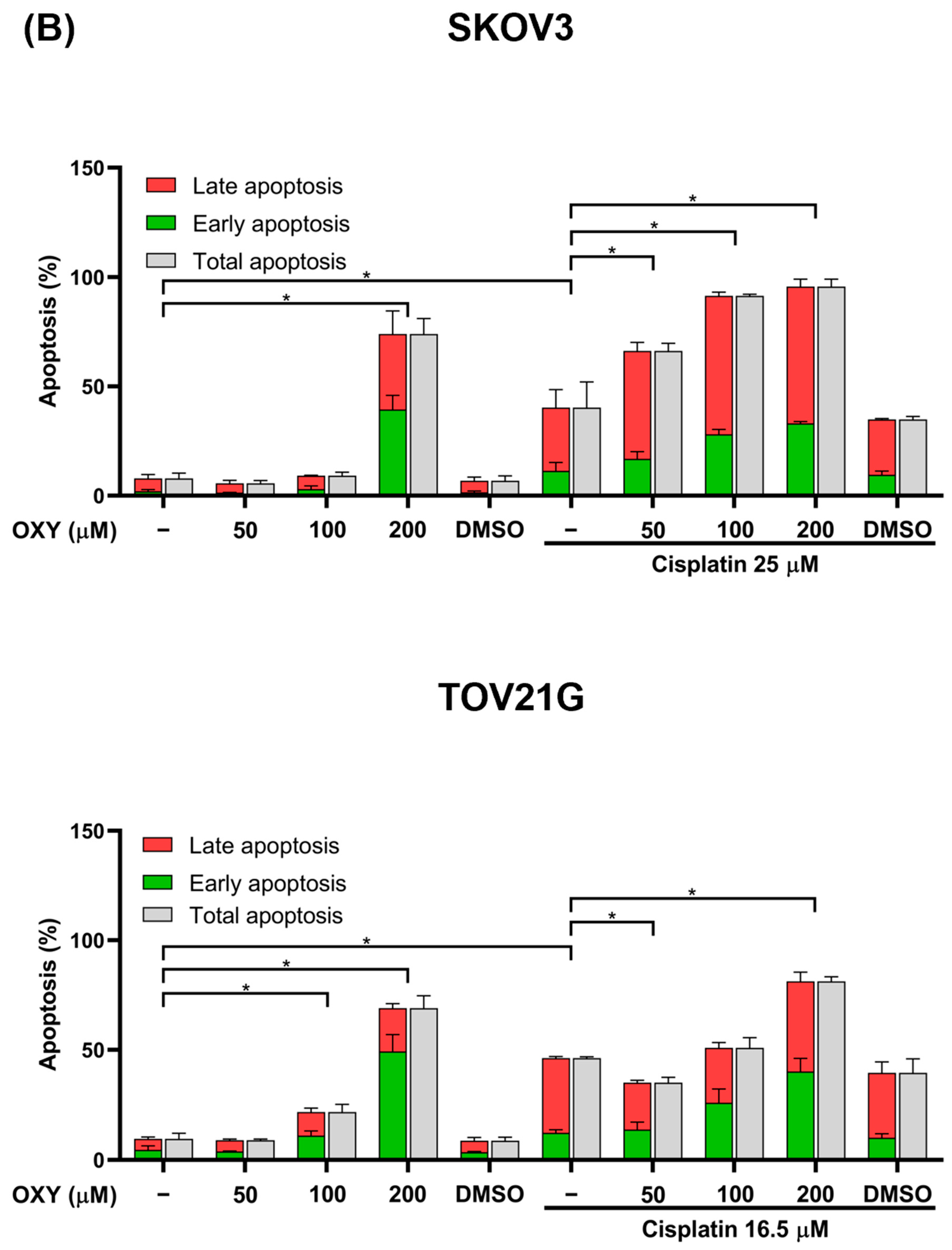 Biomolecules 14 01140 g002b