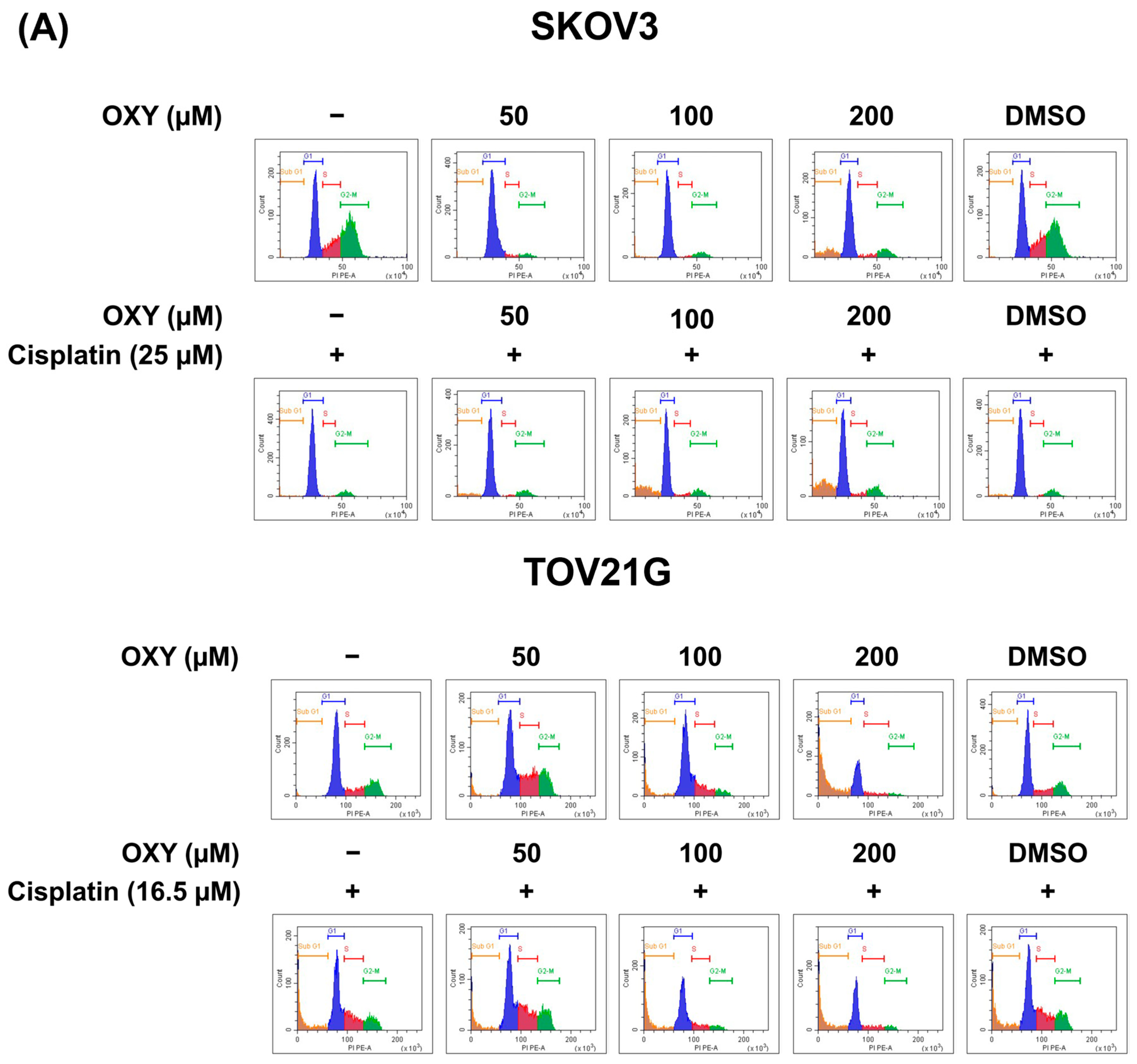 Biomolecules 14 01140 g003a