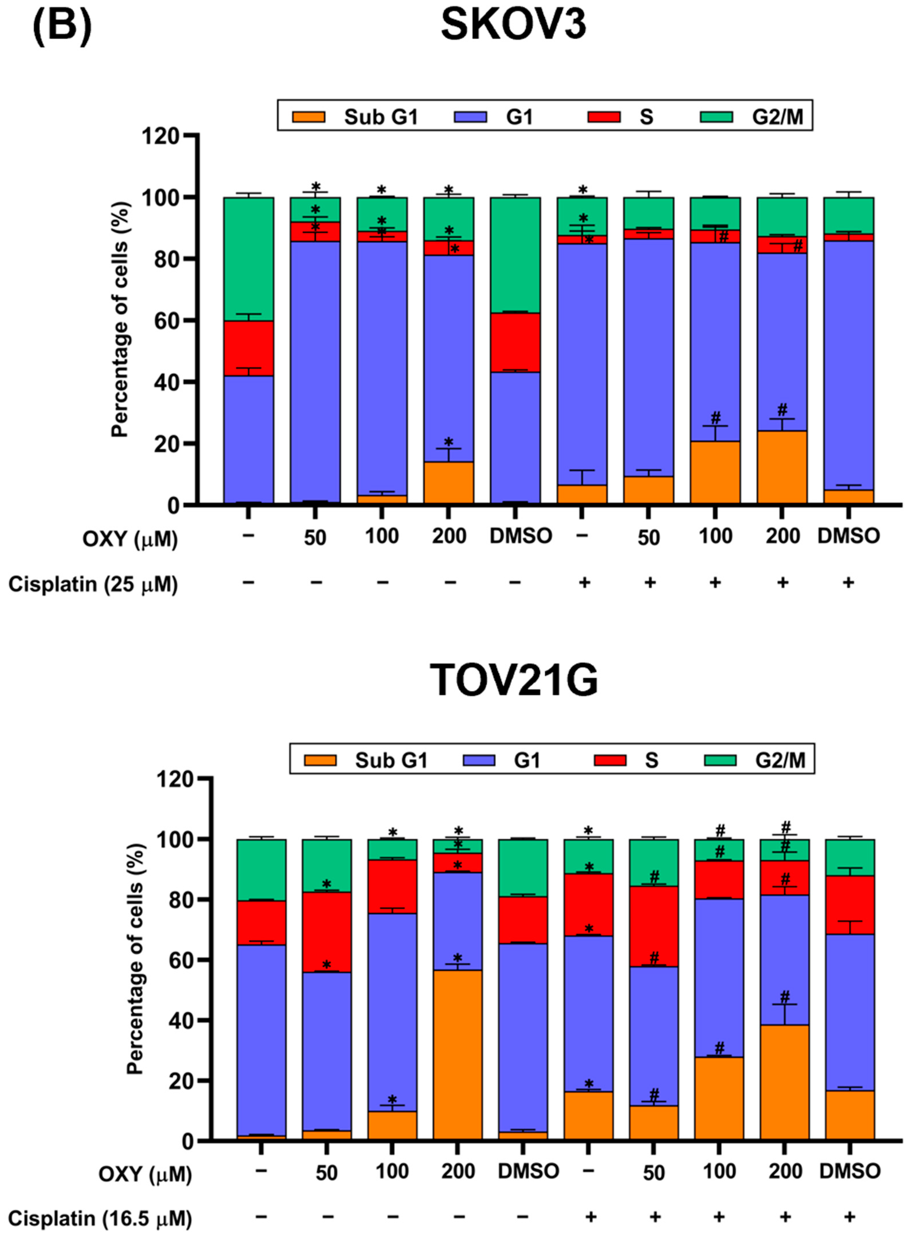 Biomolecules 14 01140 g003b