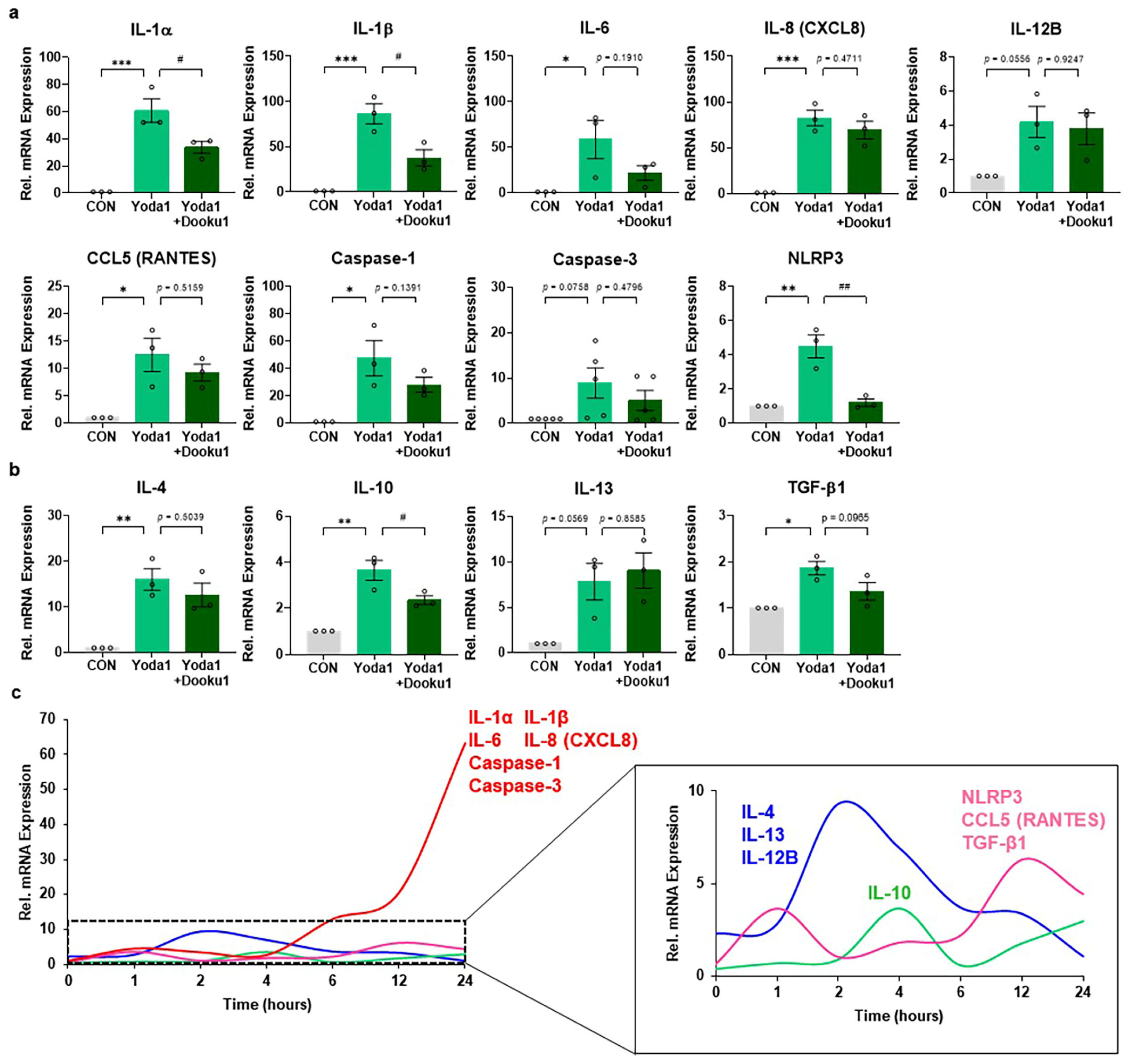 Biomolecules 14 01157 g003