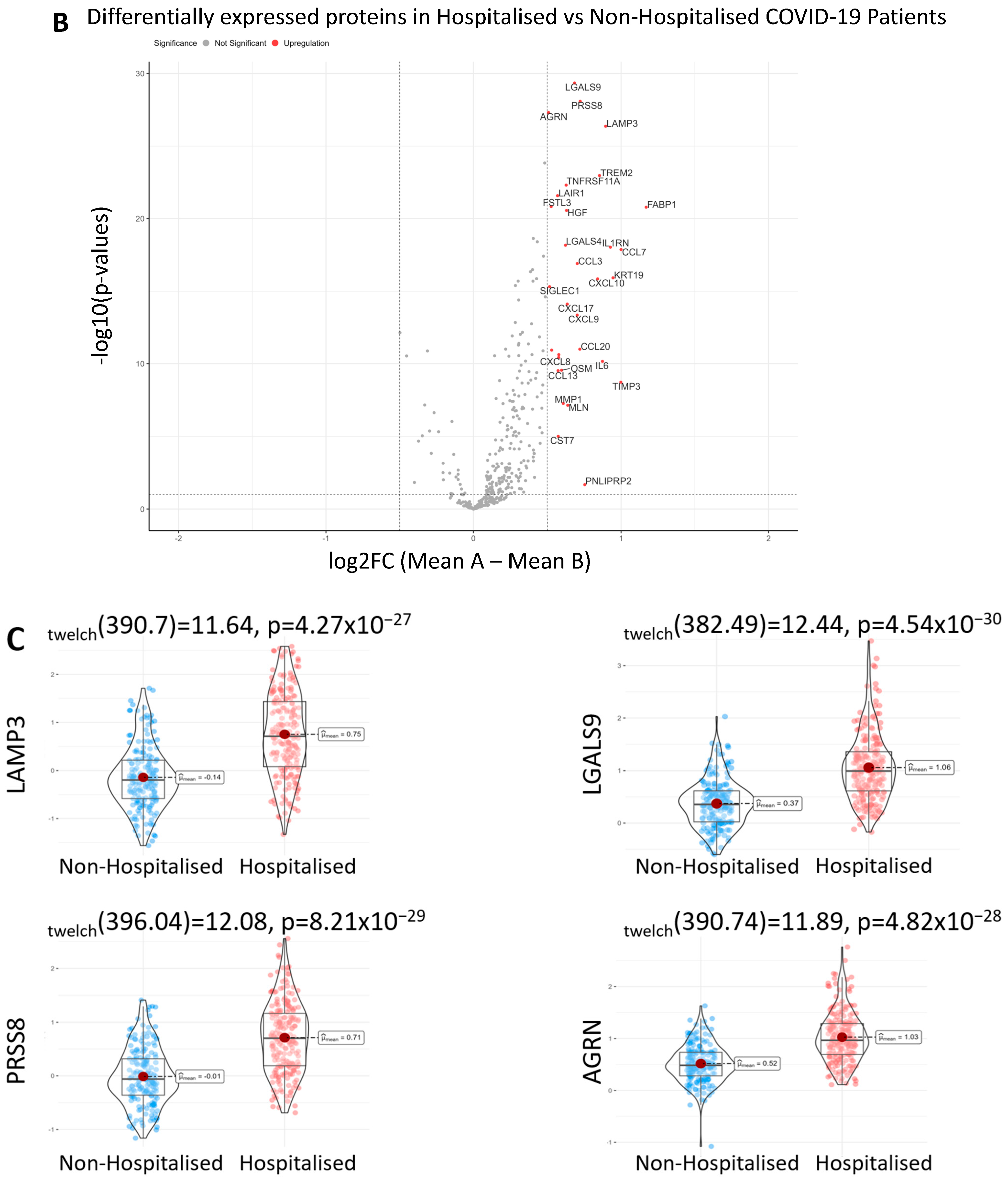 Biomolecules 14 01163 g001b
