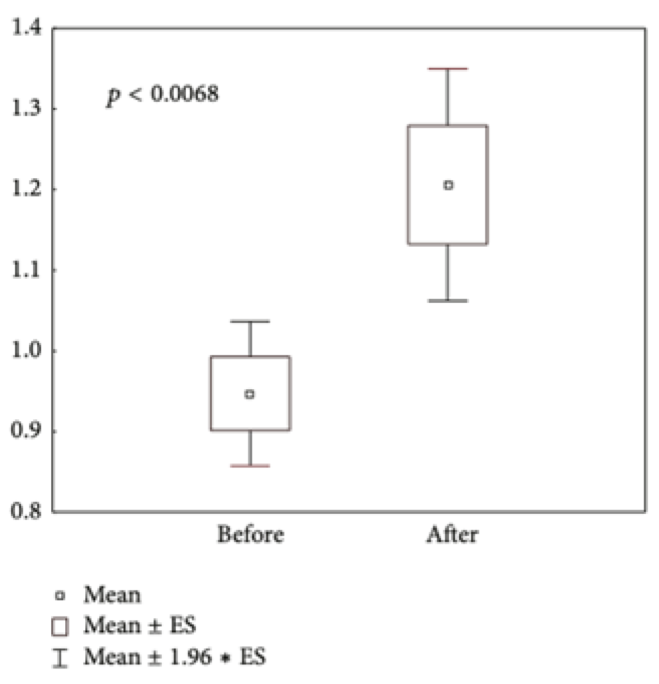 Biomolecules 14 01176 g006 Biomolecules 14 01176 g006