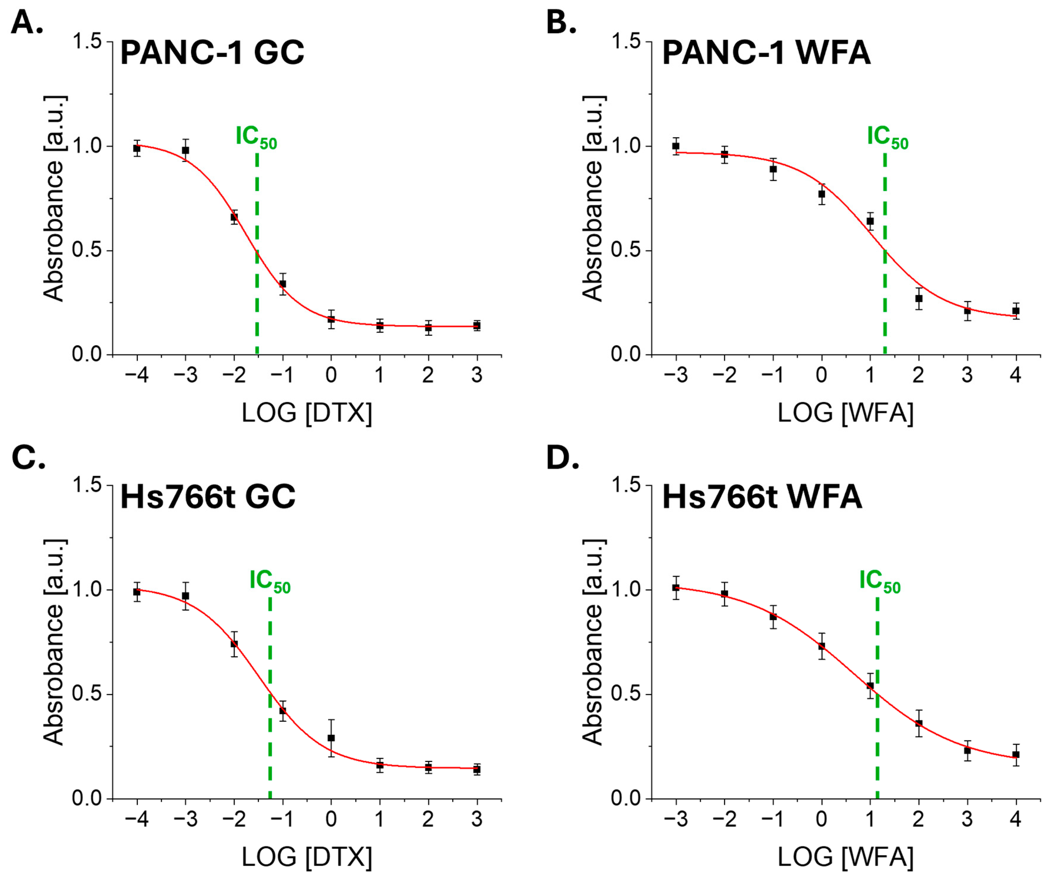 Biomolecules 14 01178 g001