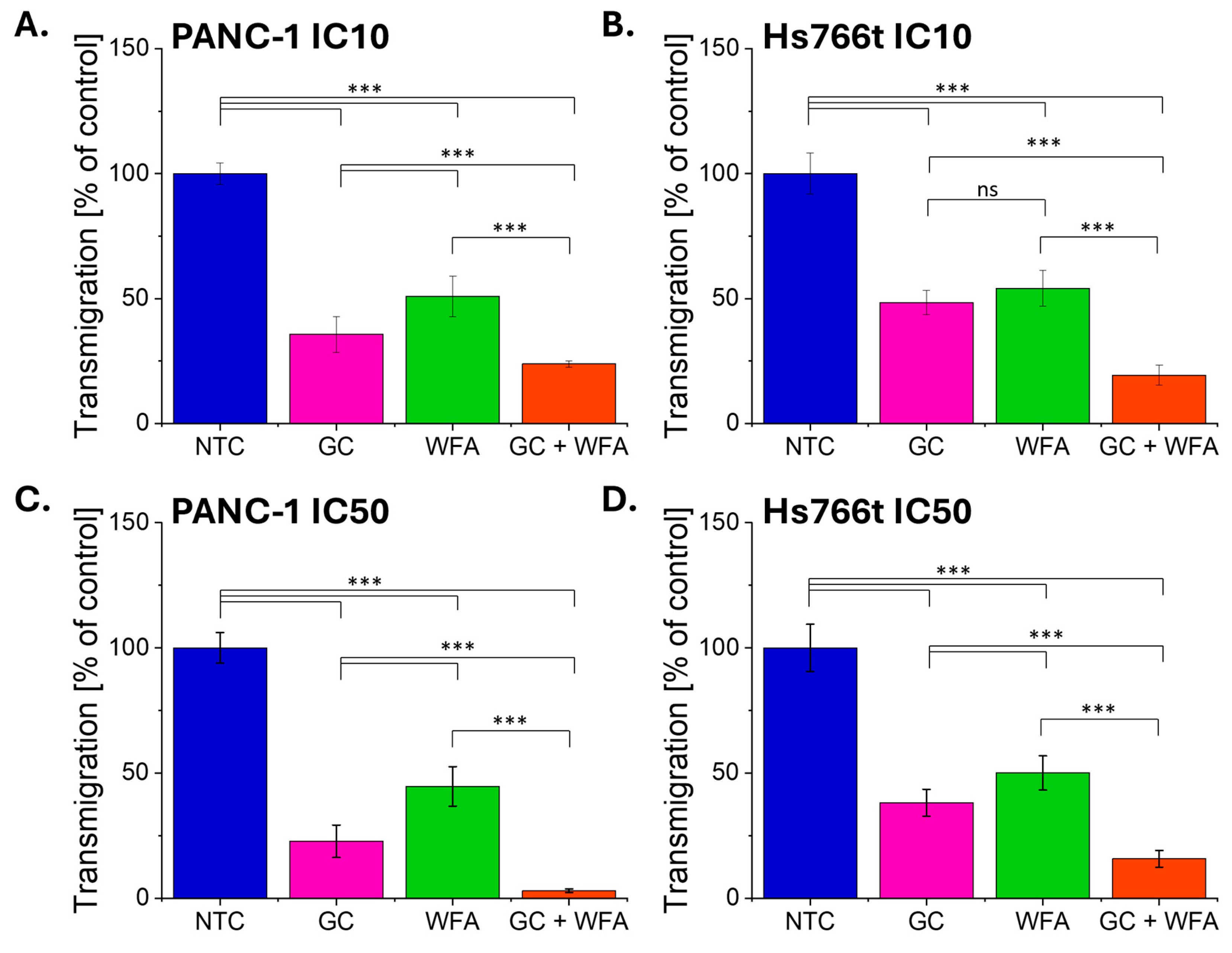 Biomolecules 14 01178 g003