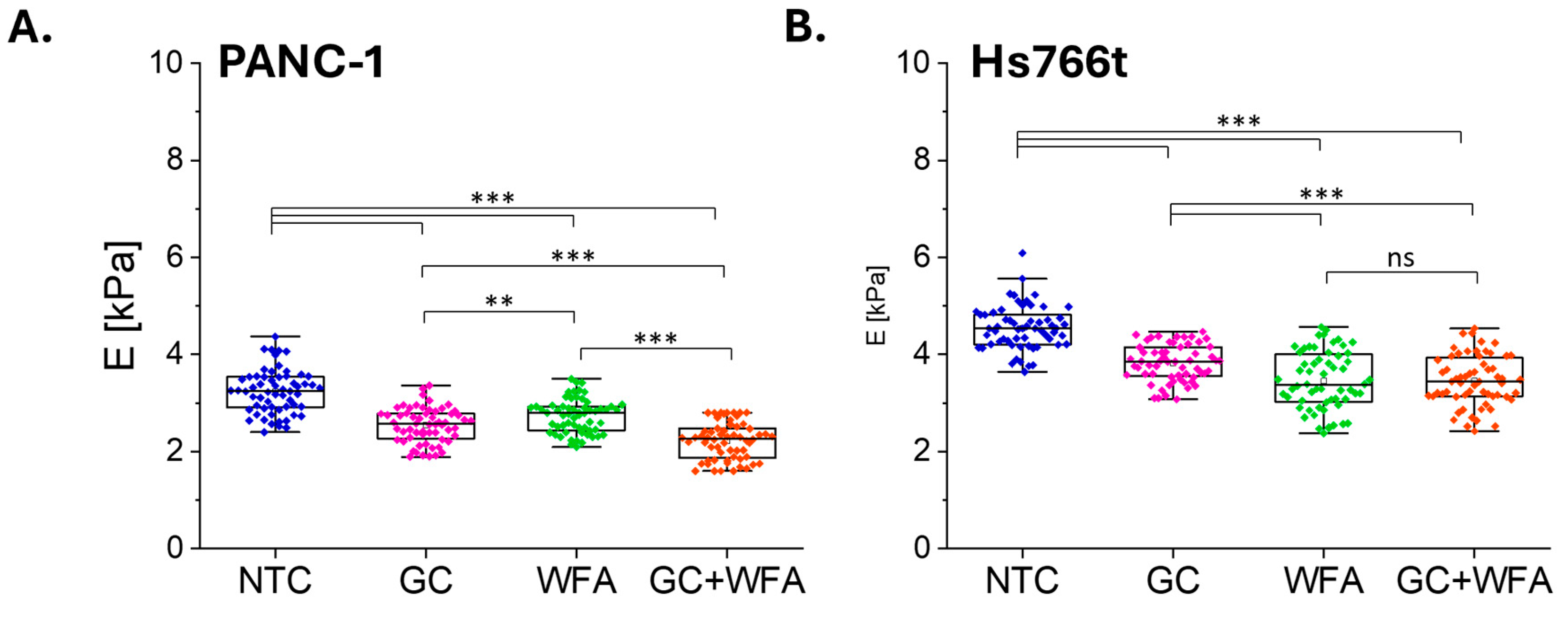 Biomolecules 14 01178 g005