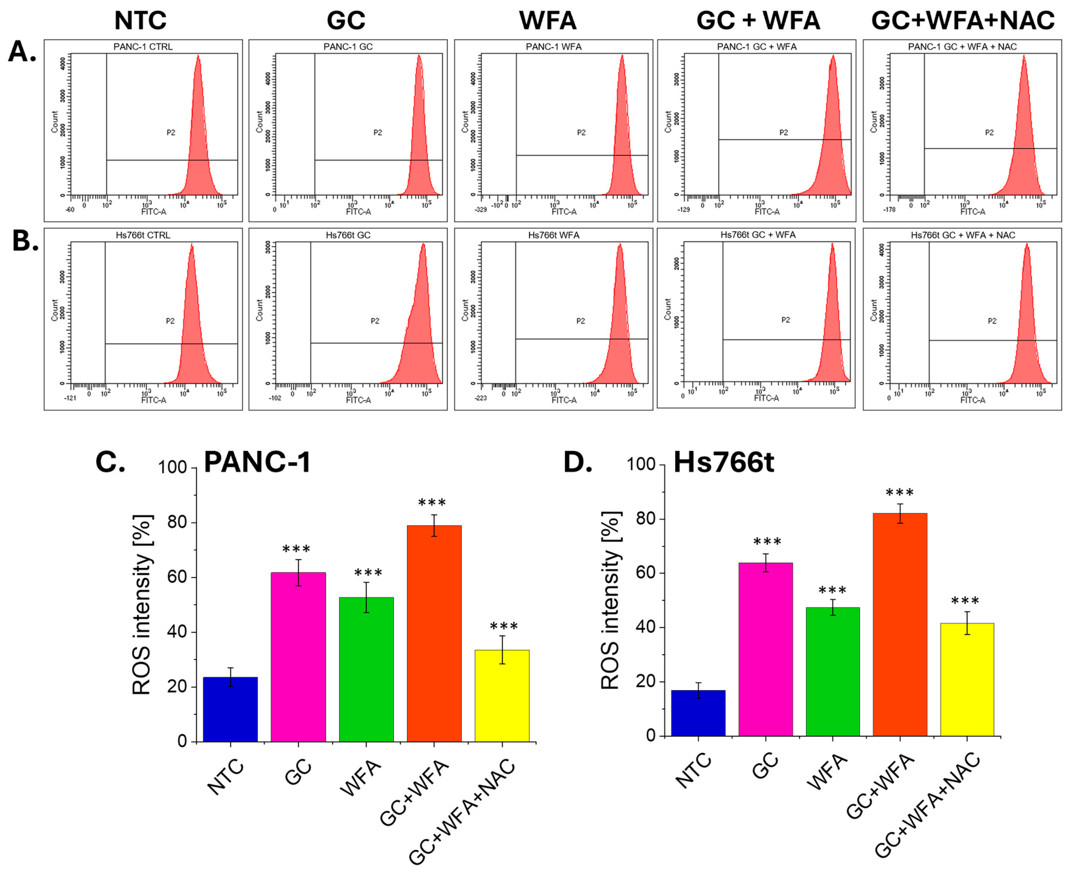 Biomolecules 14 01178 g006