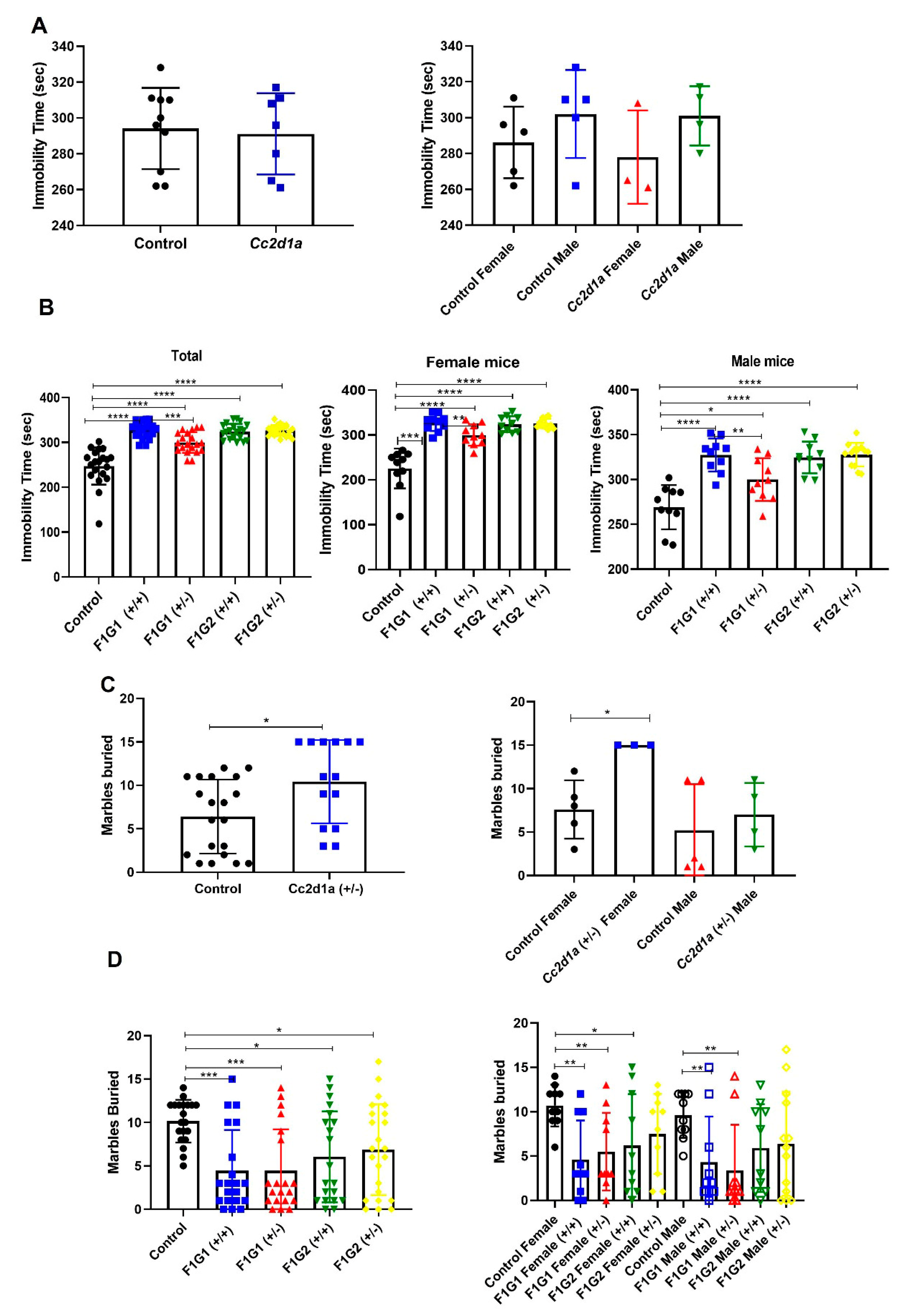 Biomolecules 14 01183 g001a