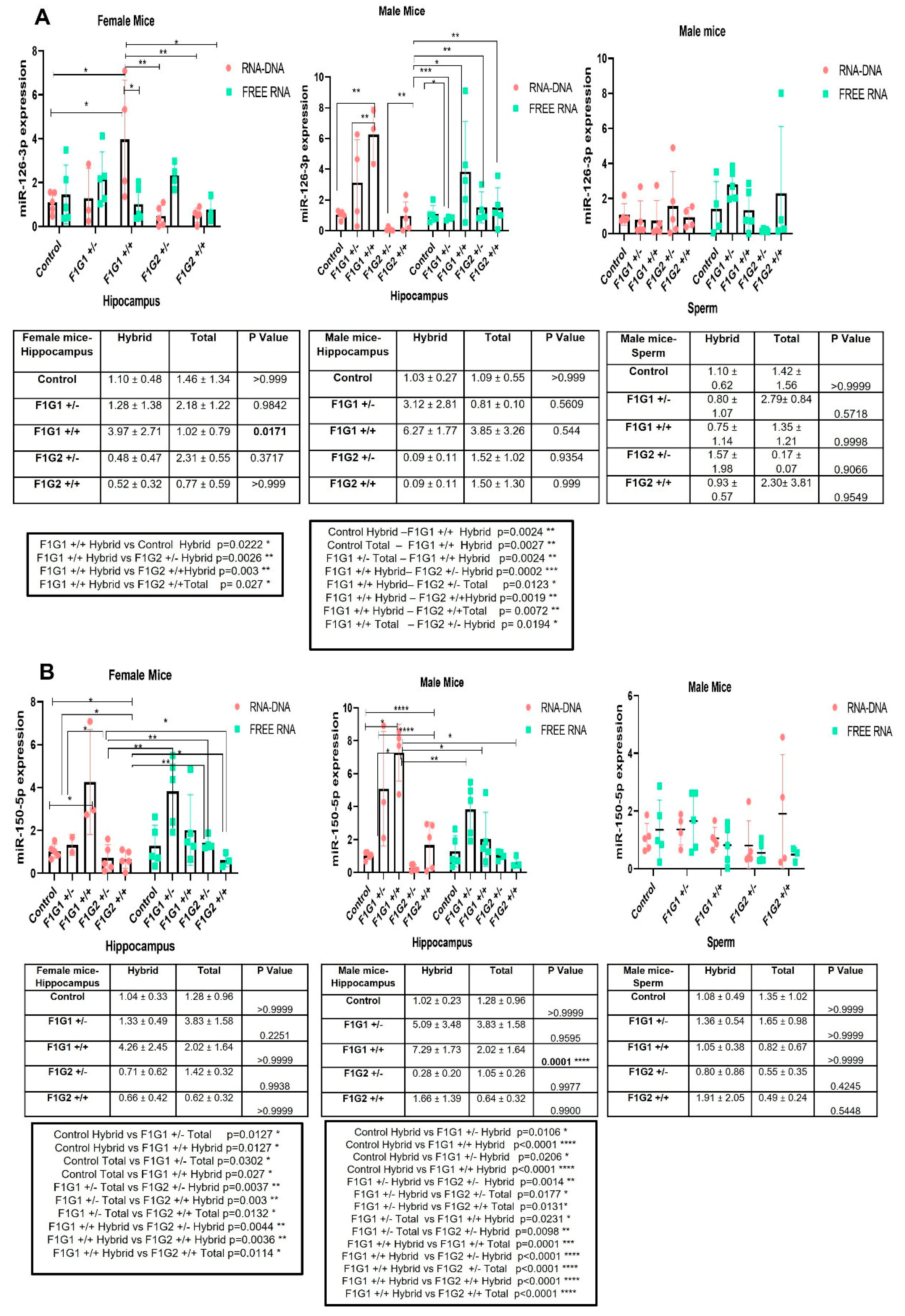 Biomolecules 14 01183 g002a