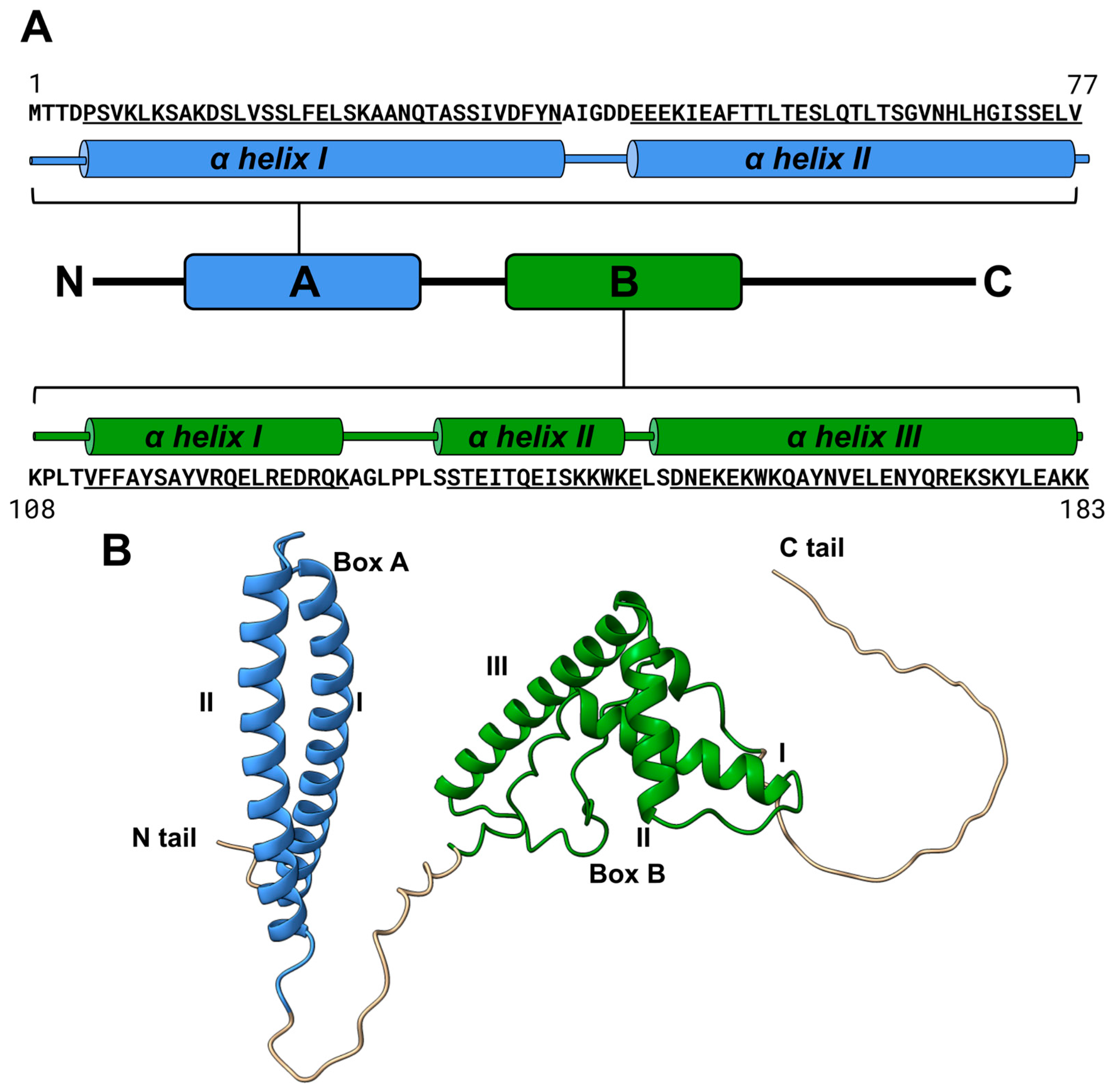 Biomolecules 14 01184 g001