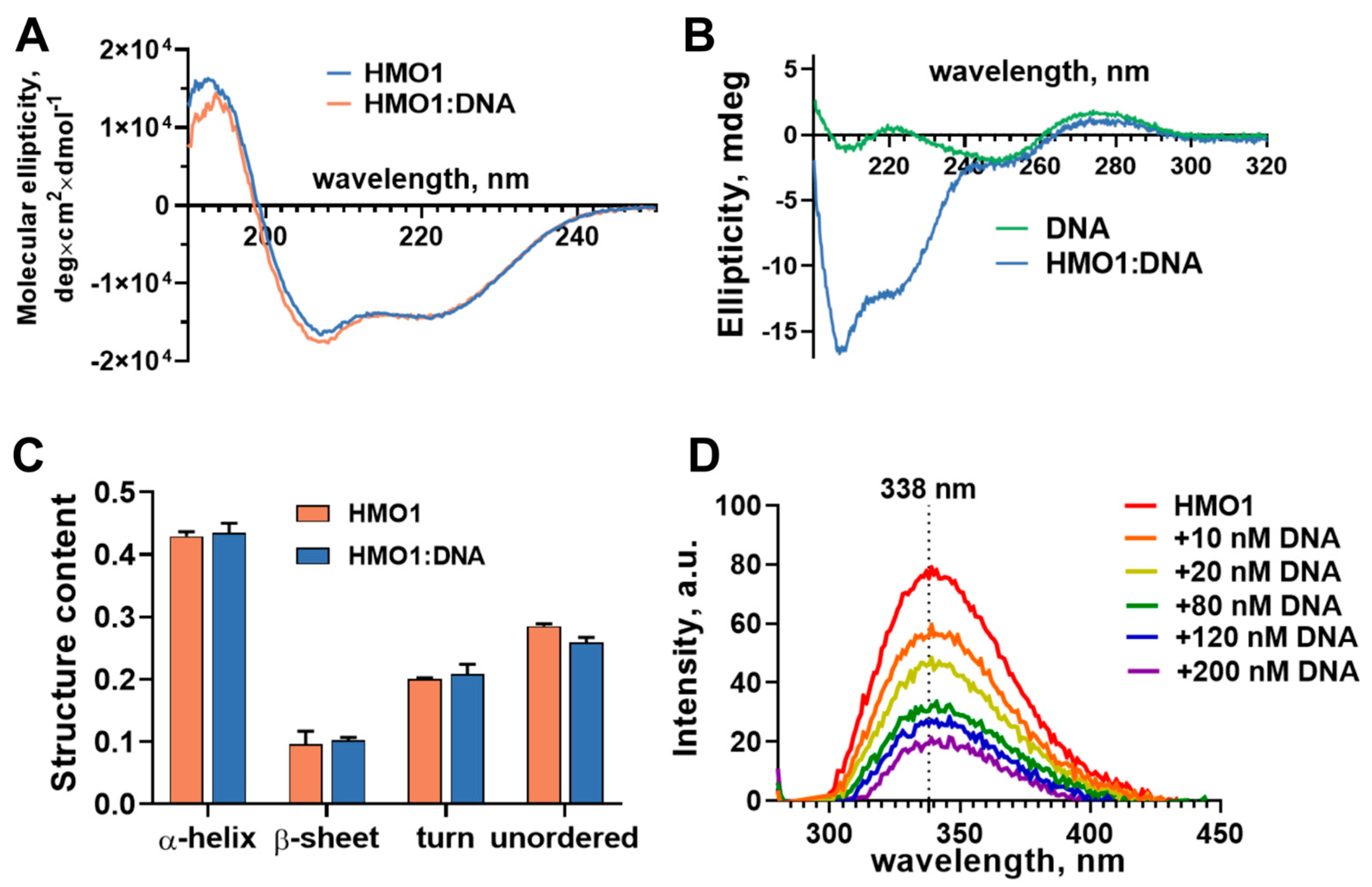 Biomolecules 14 01184 g003