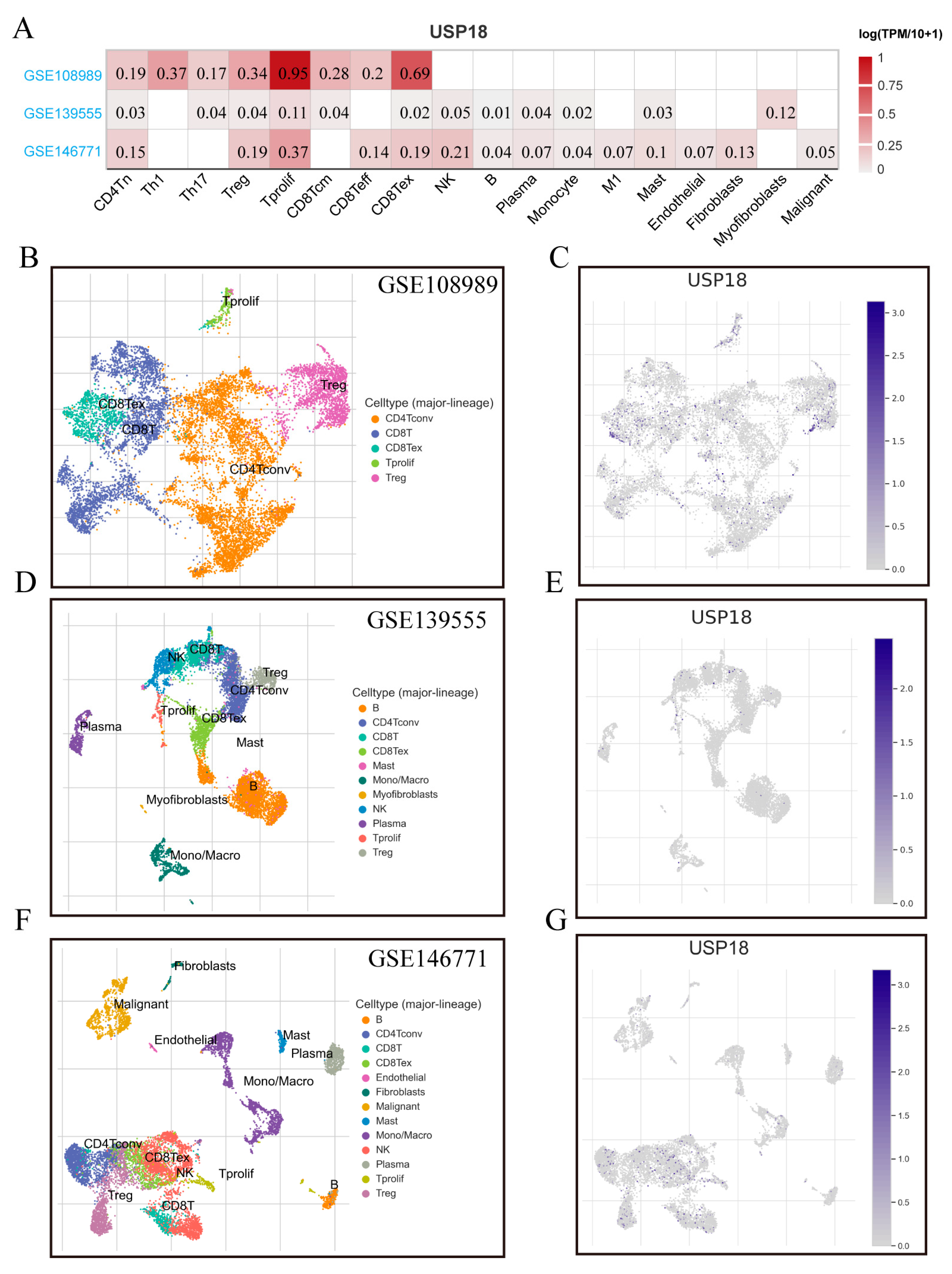 Biomolecules 14 01191 g006