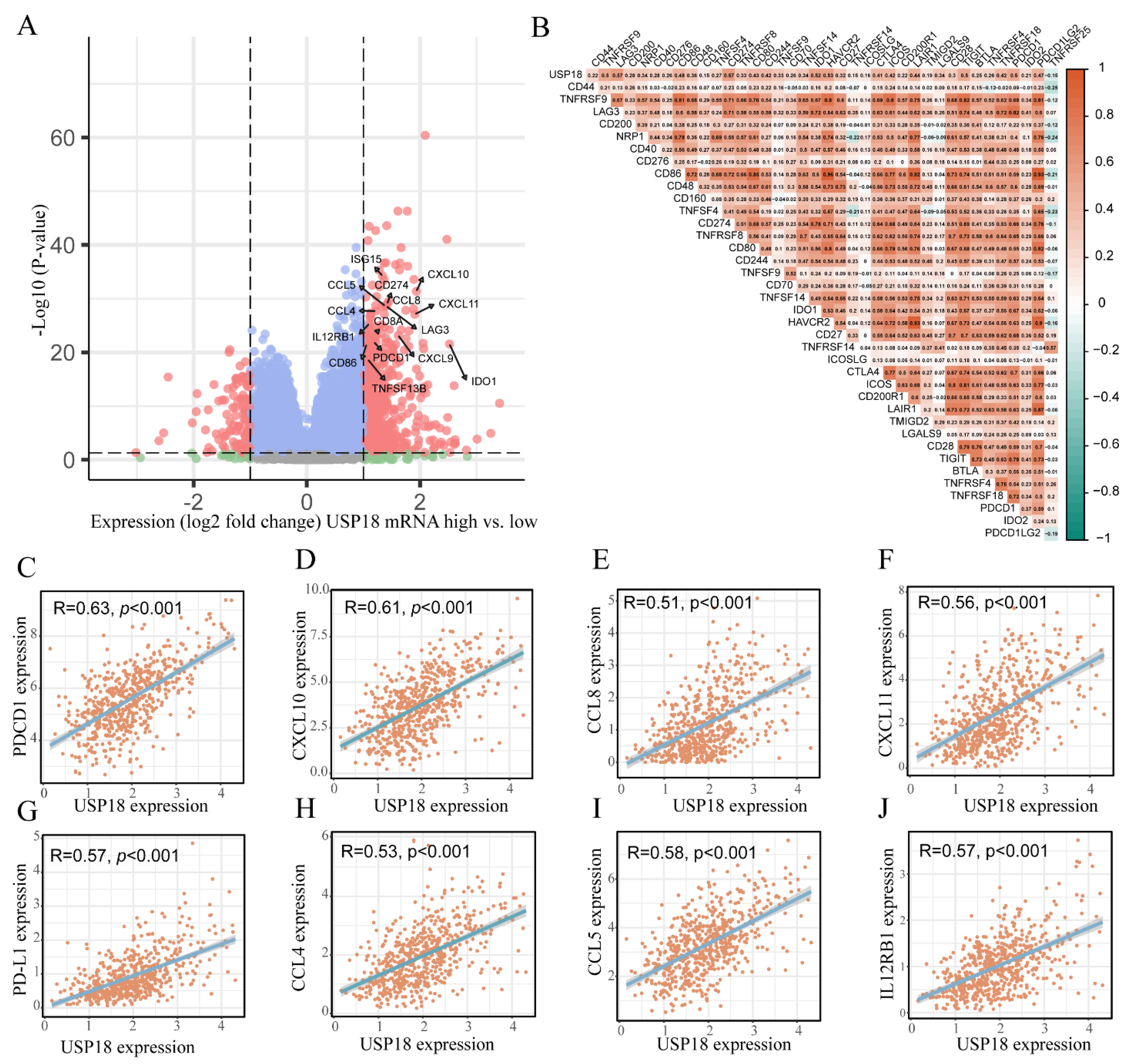 Biomolecules 14 01191 g007