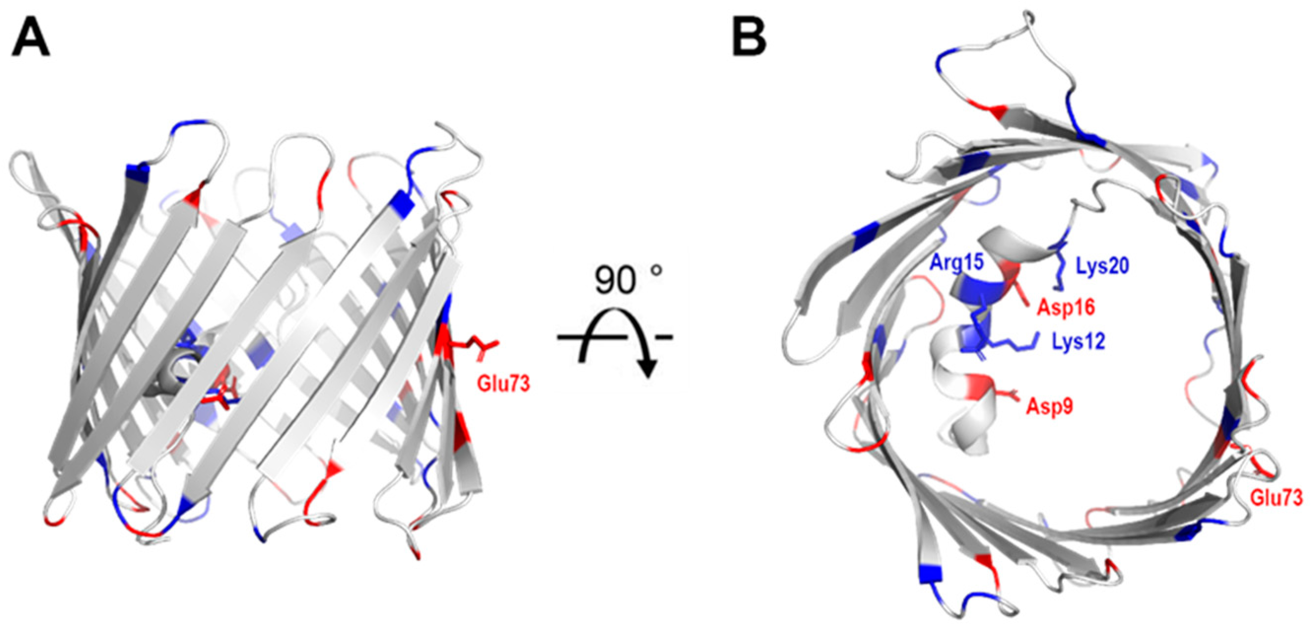 Biomolecules 14 01203 g003