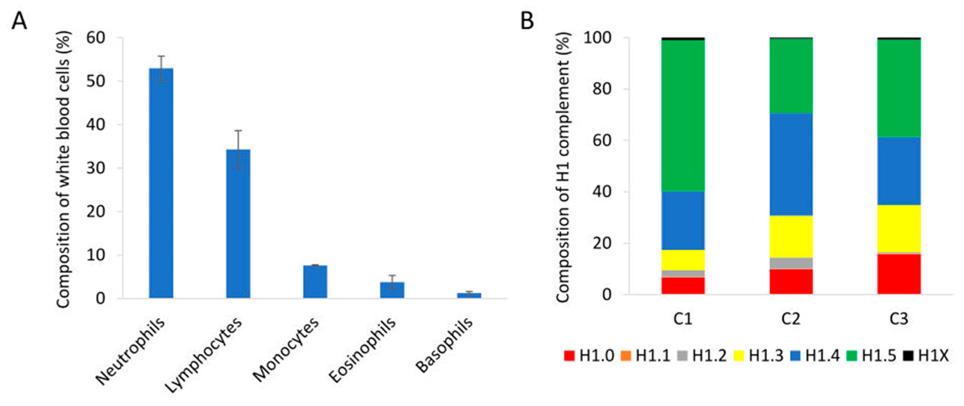 Biomolecules 14 01221 g004