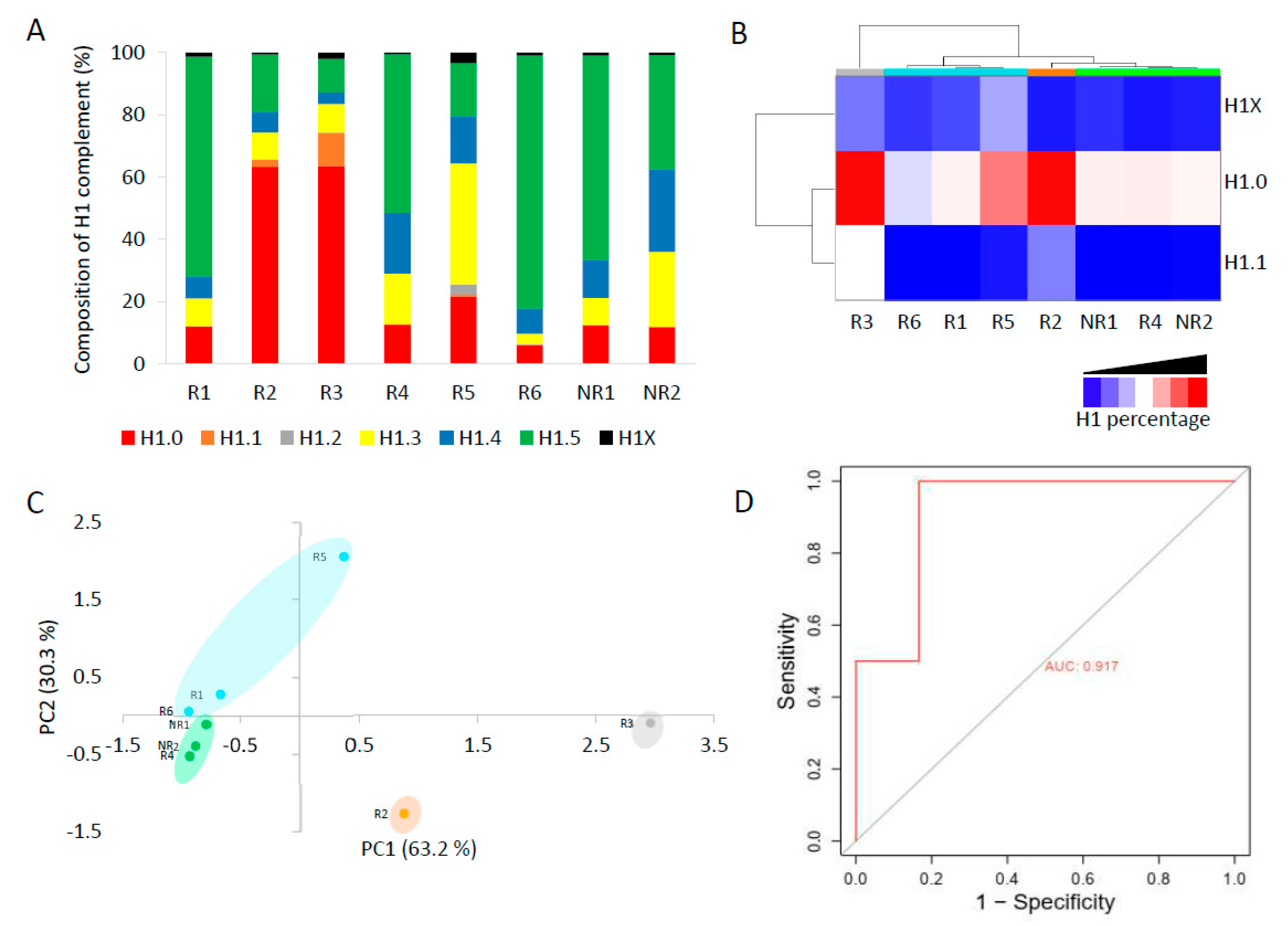 Biomolecules 14 01221 g005