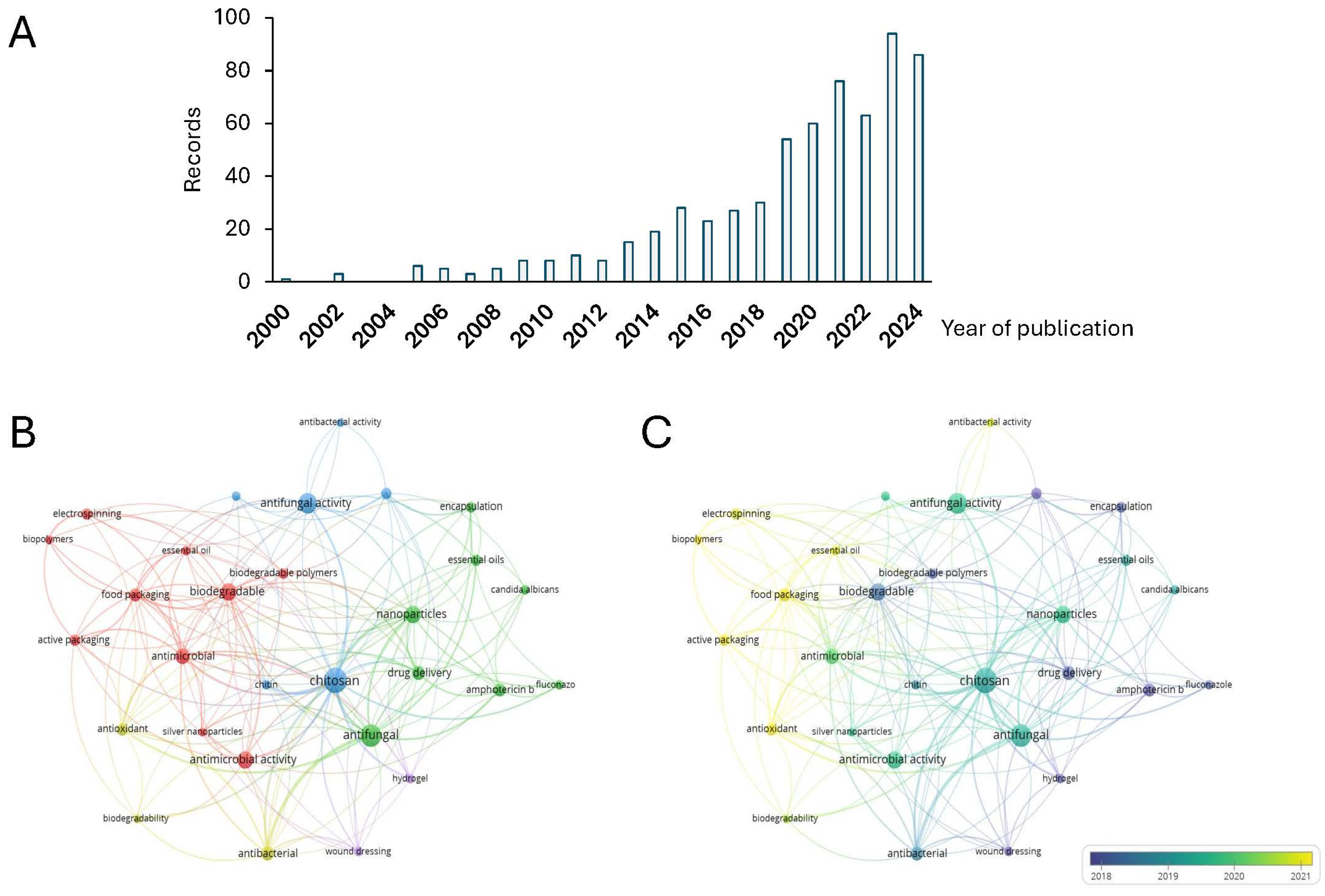 Biomolecules 14 01224 g003