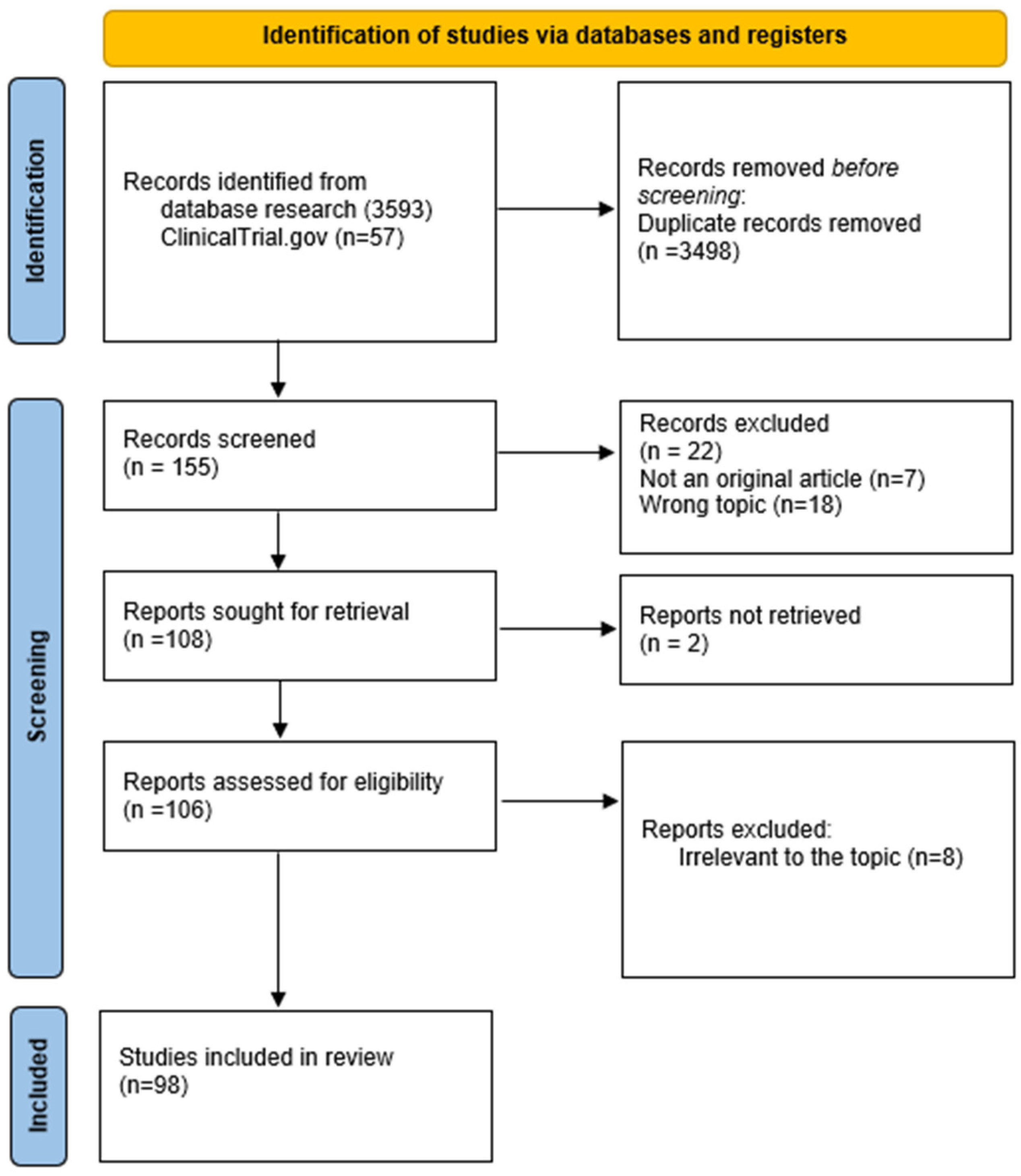 Biomolecules 14 01227 g001