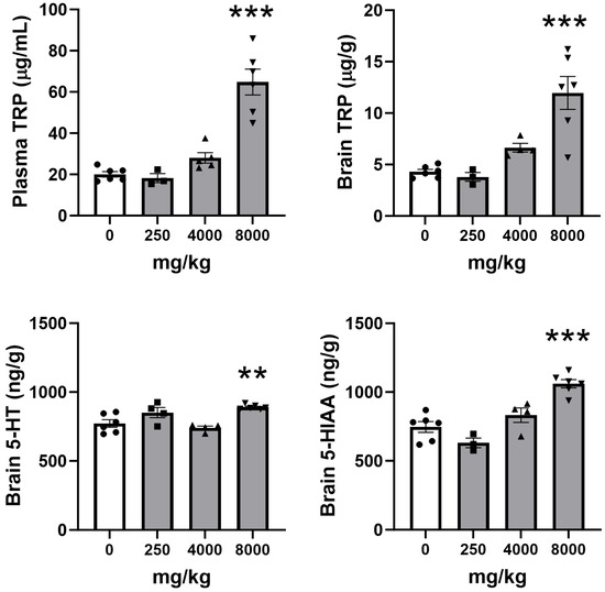Biomolecules 14 01230 g002