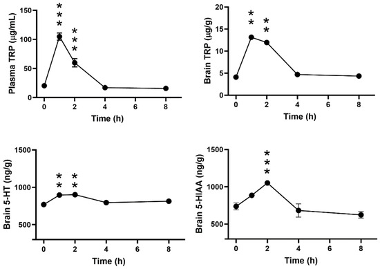 Biomolecules 14 01230 g003