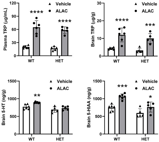 Biomolecules 14 01230 g004