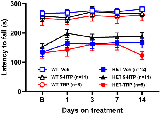 Biomolecules 14 01230 g005