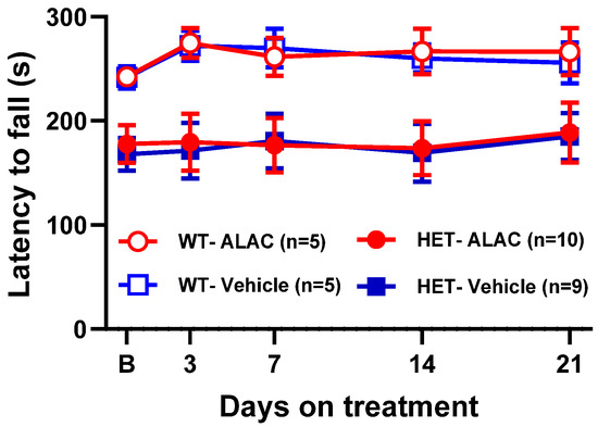Biomolecules 14 01230 g006