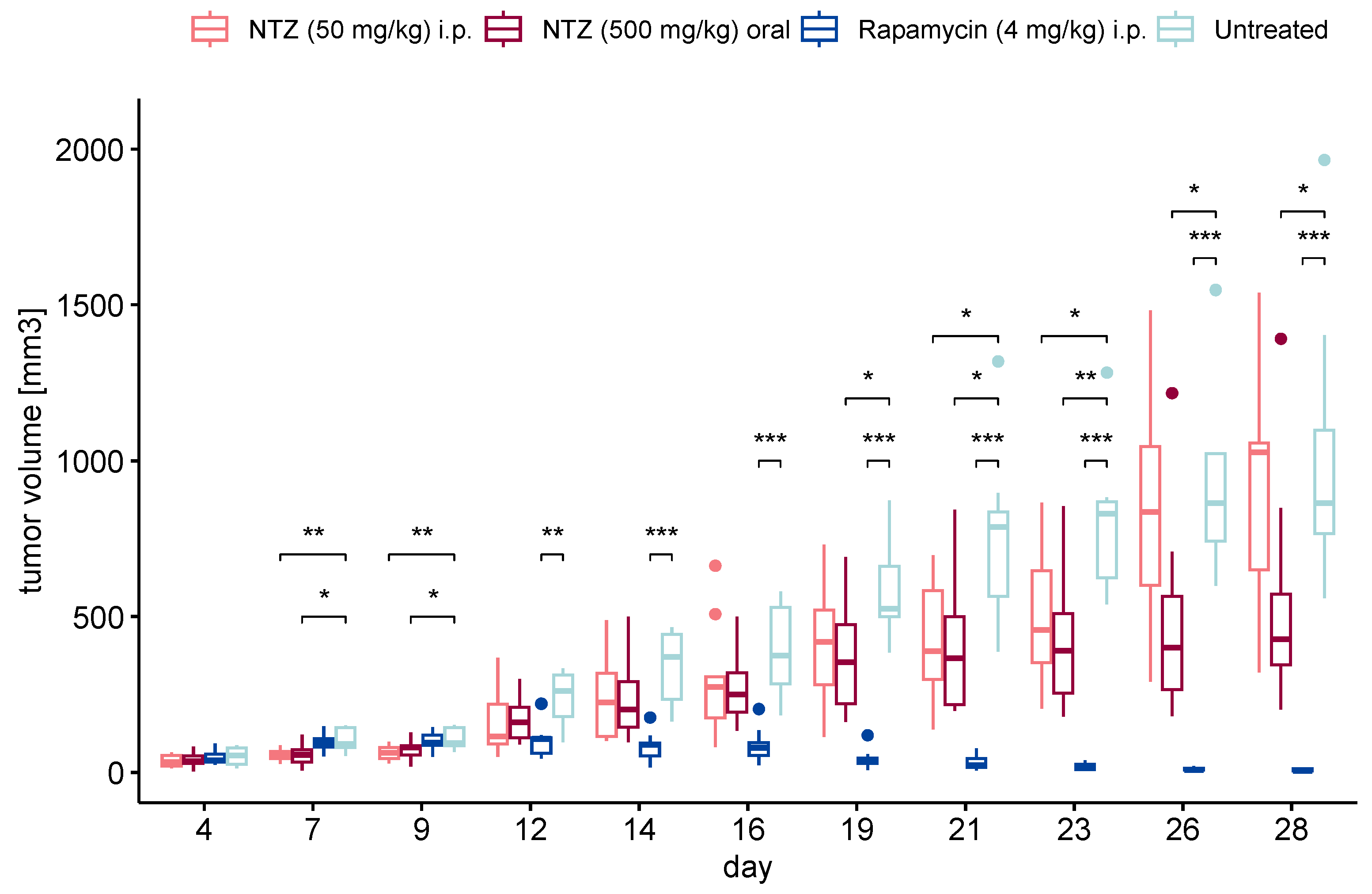 Biomolecules 14 01236 g004