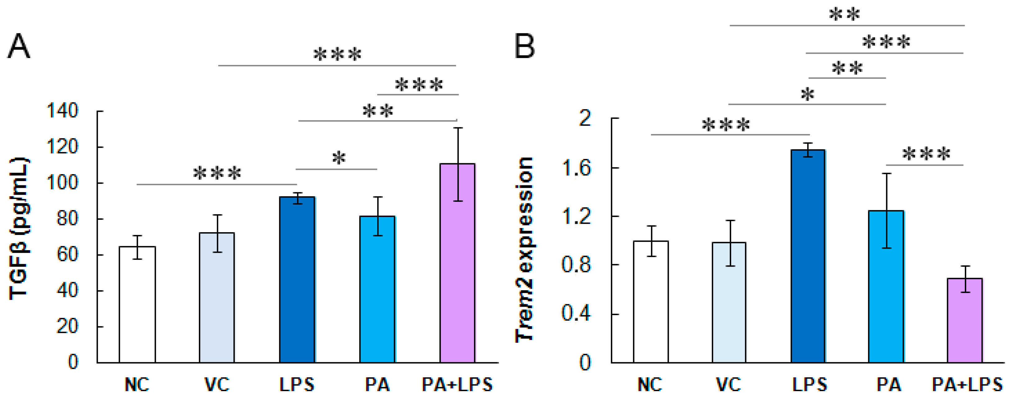 Biomolecules 14 01238 g003 Biomolecules 14 01238 g003