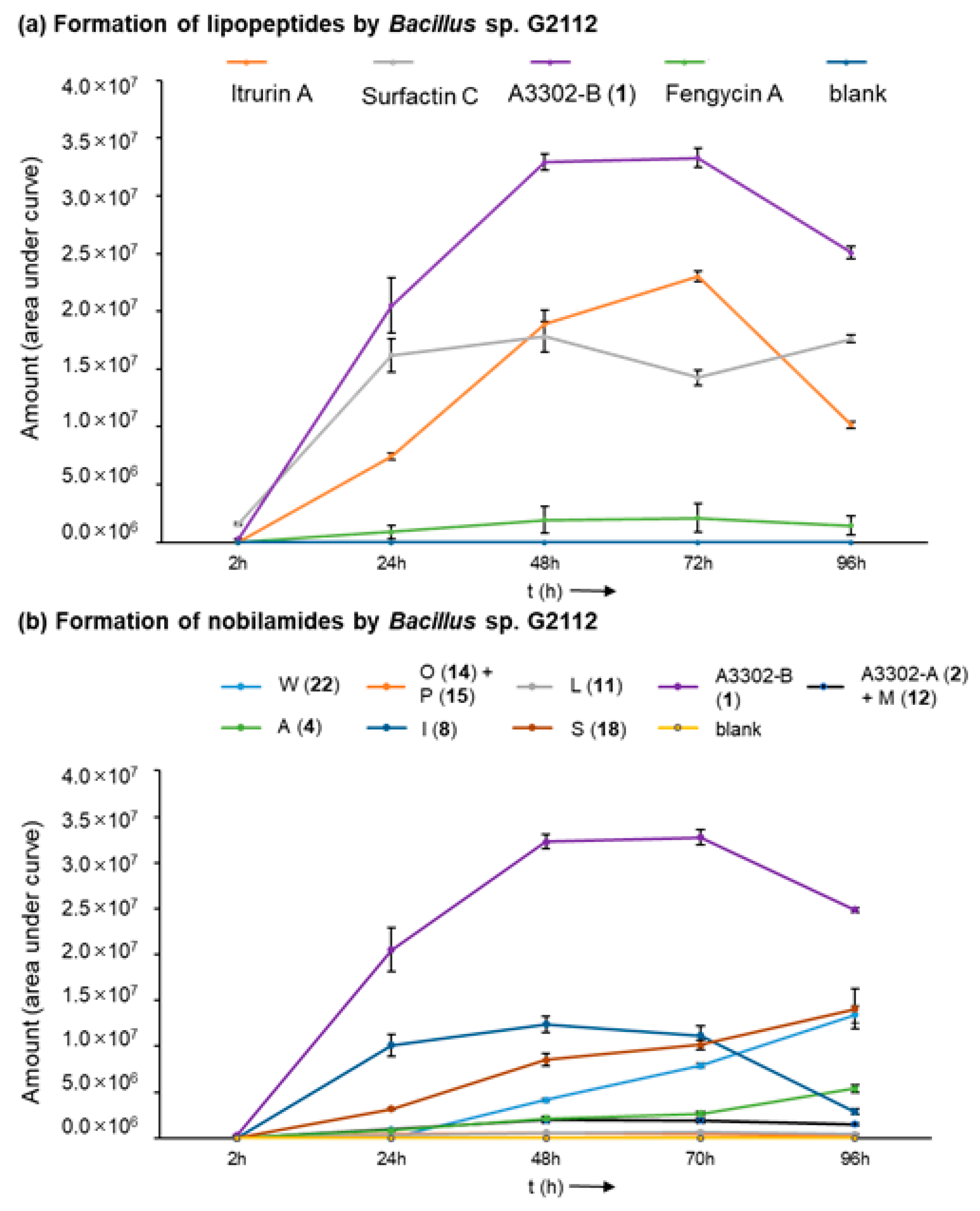 Biomolecules 14 01244 g003