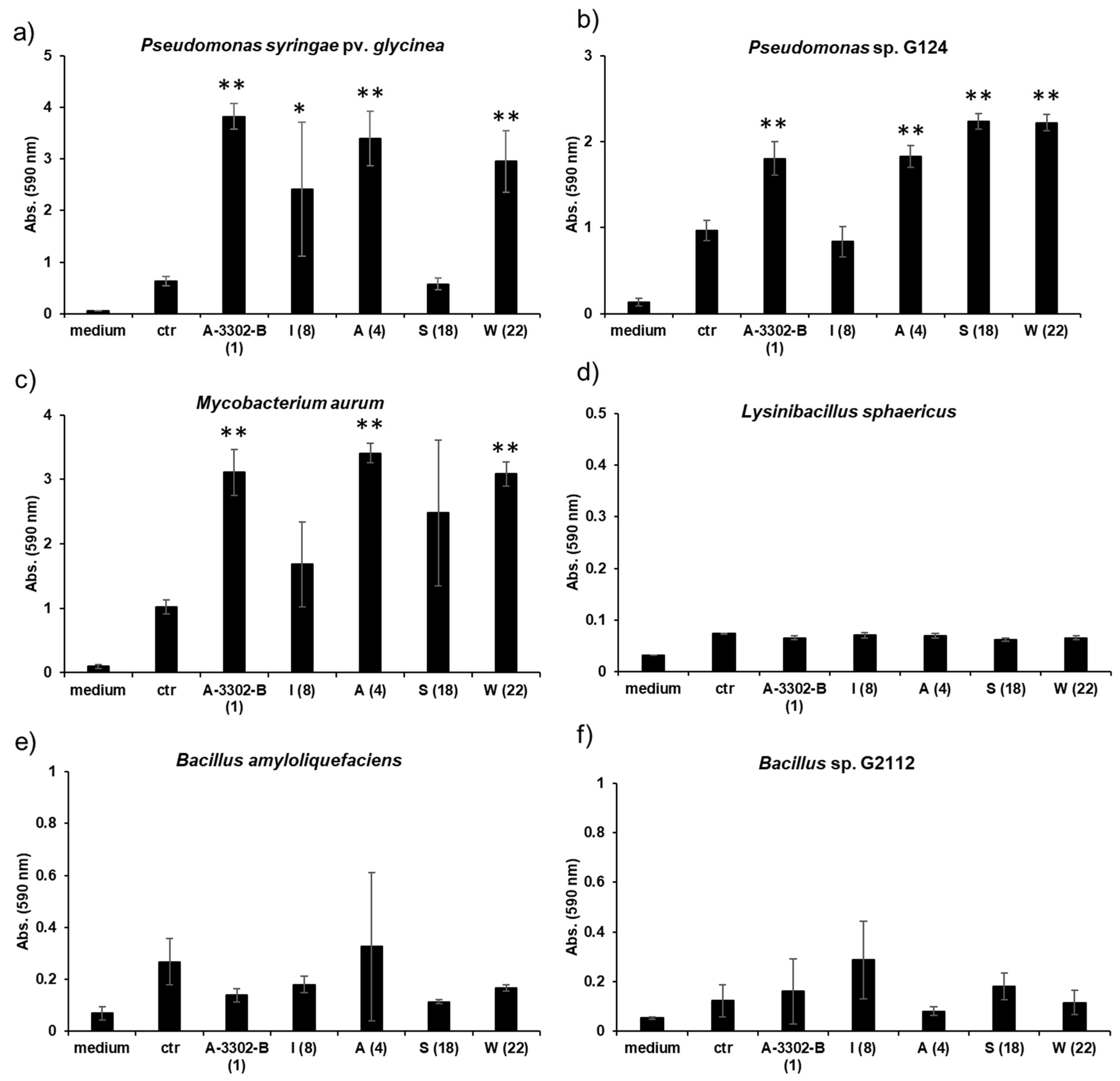 Biomolecules 14 01244 g009