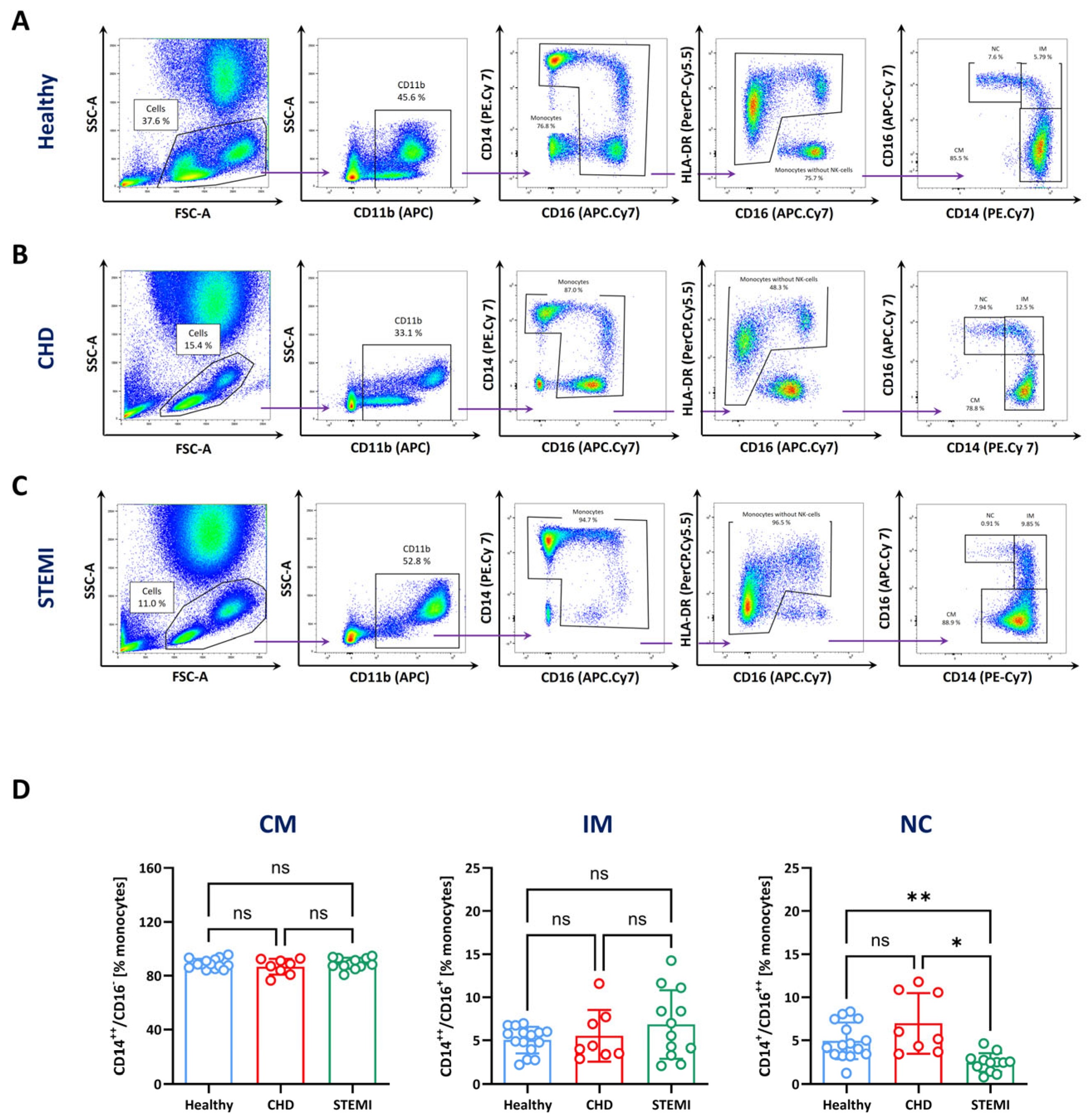 Biomolecules 14 01251 g002