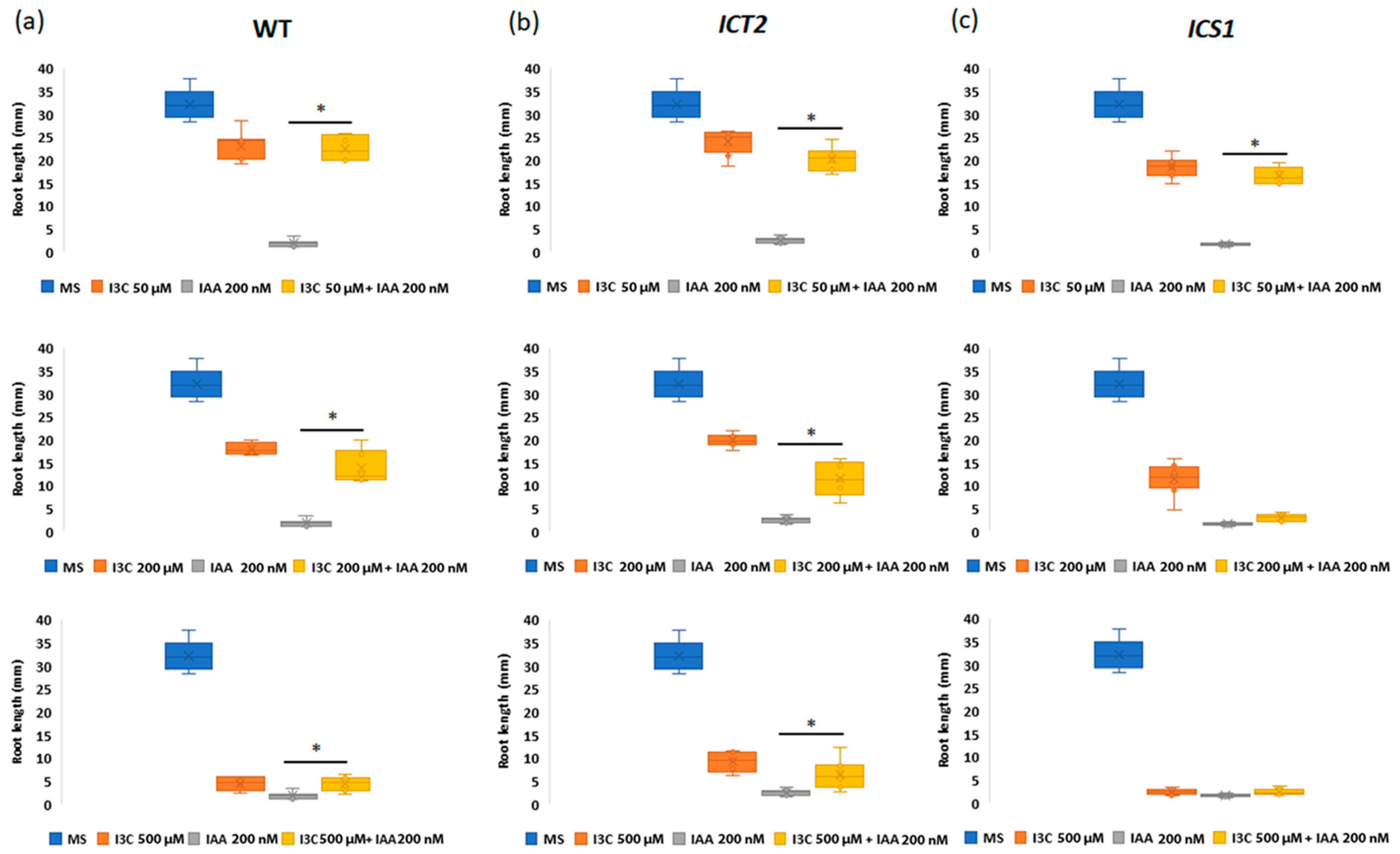 Biomolecules 14 01253 g003