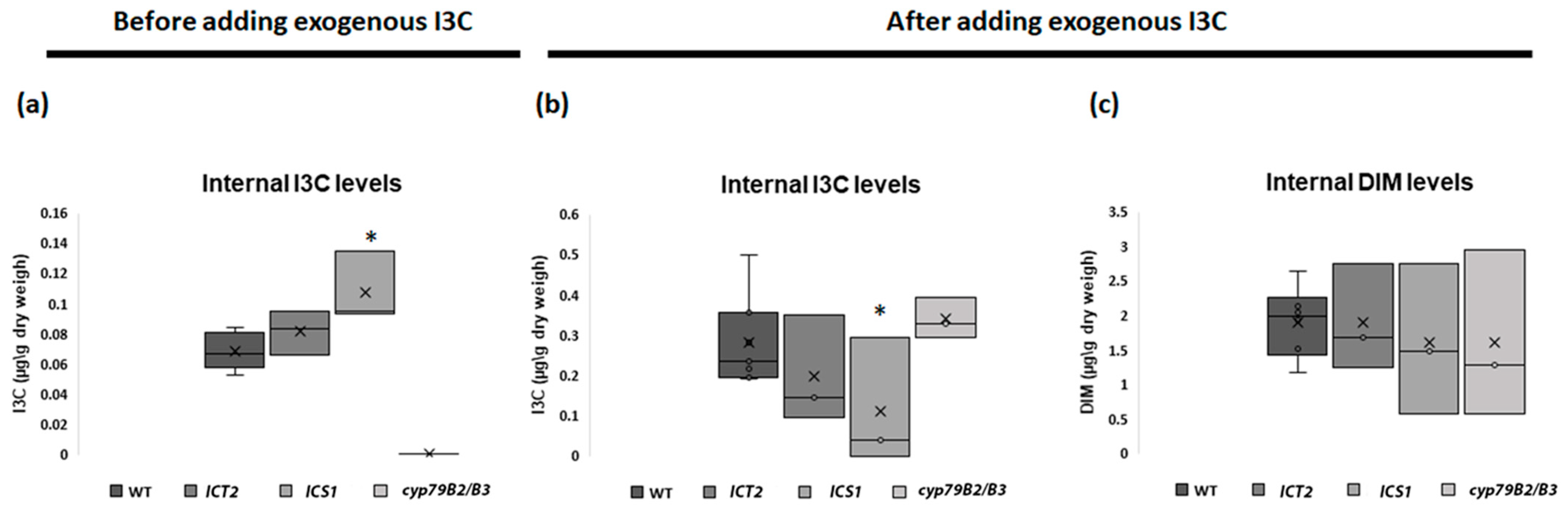 Biomolecules 14 01253 g005