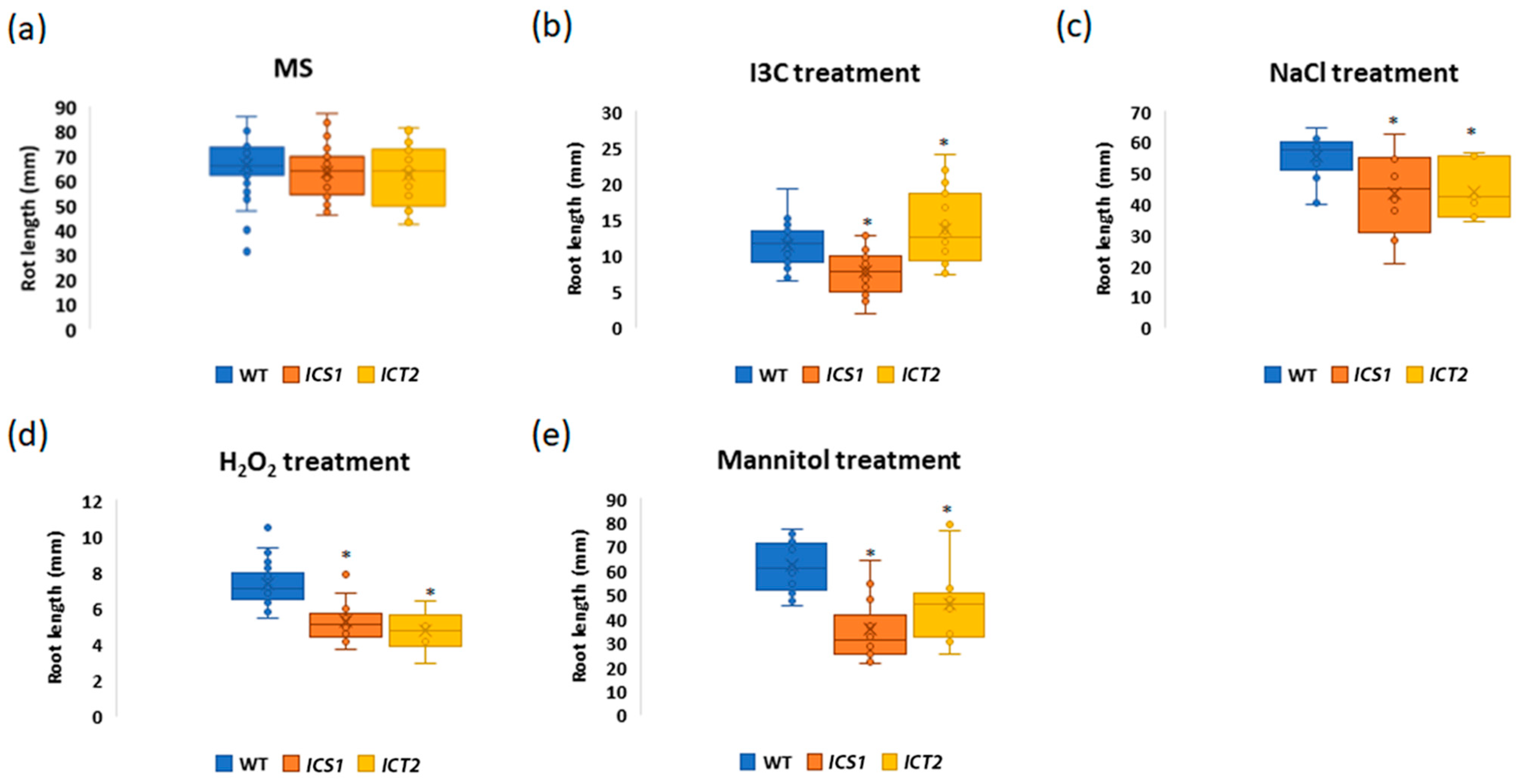 Biomolecules 14 01253 g009