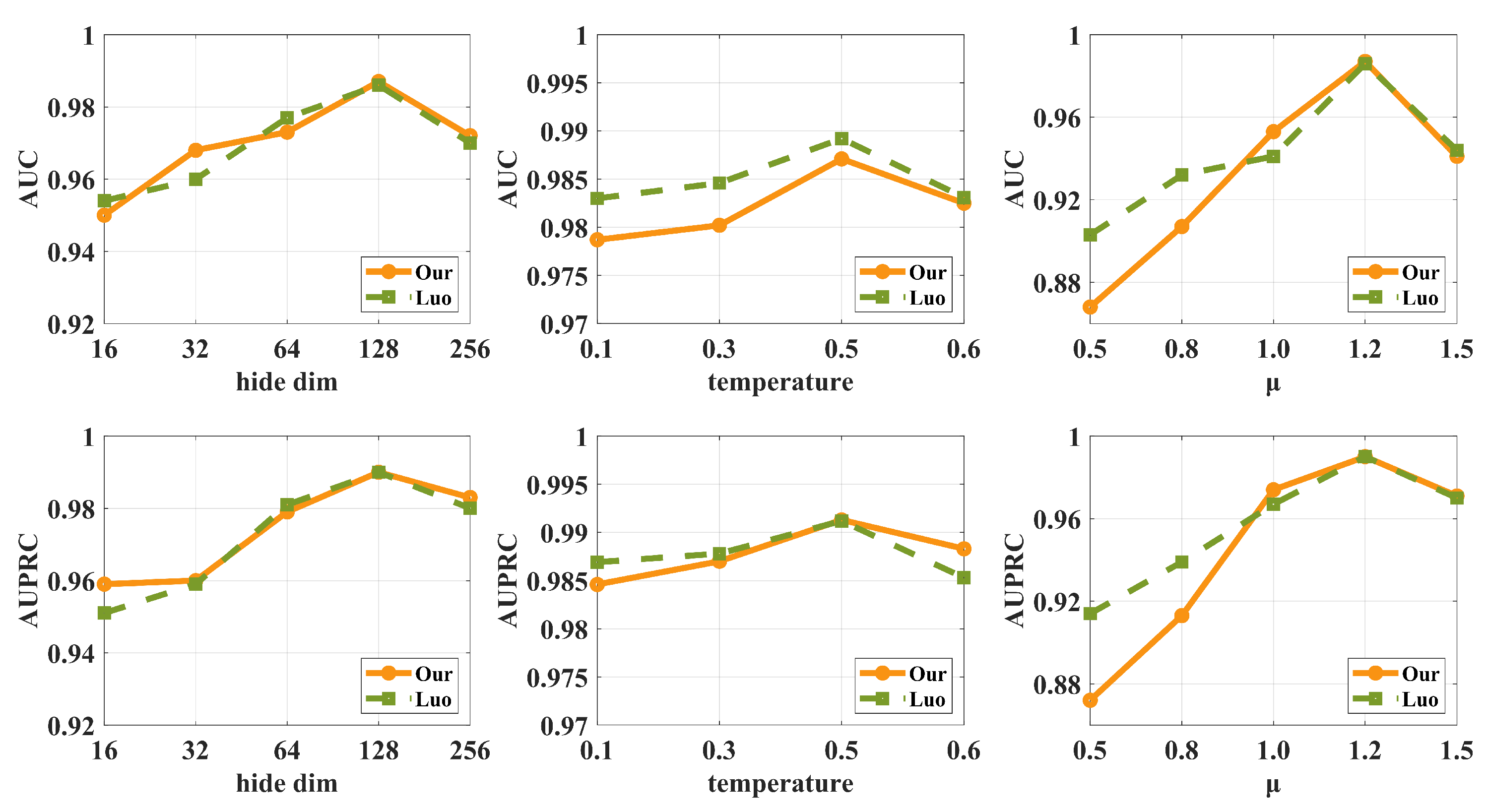 Biomolecules 14 01267 g003