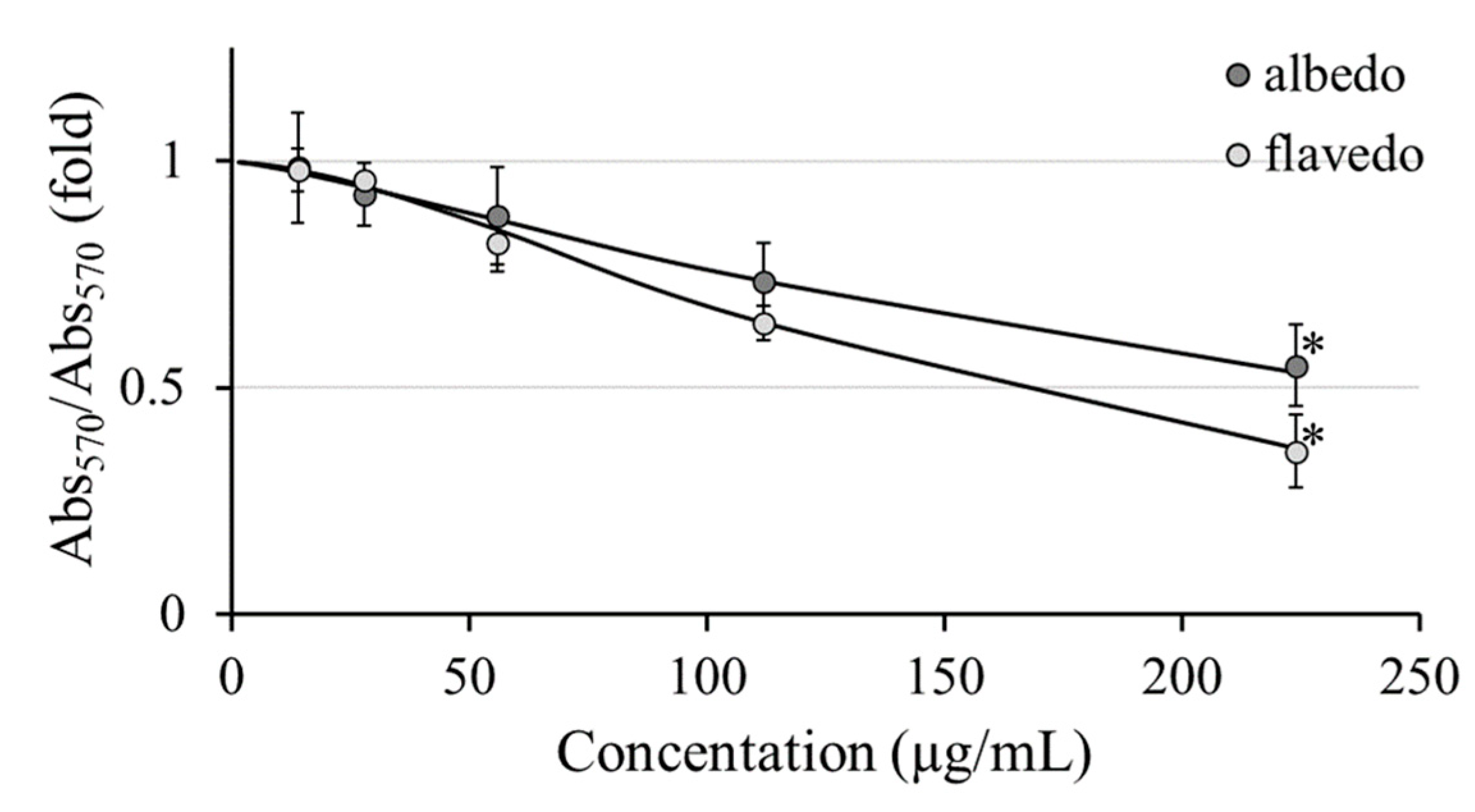 Biomolecules 14 01275 g004
