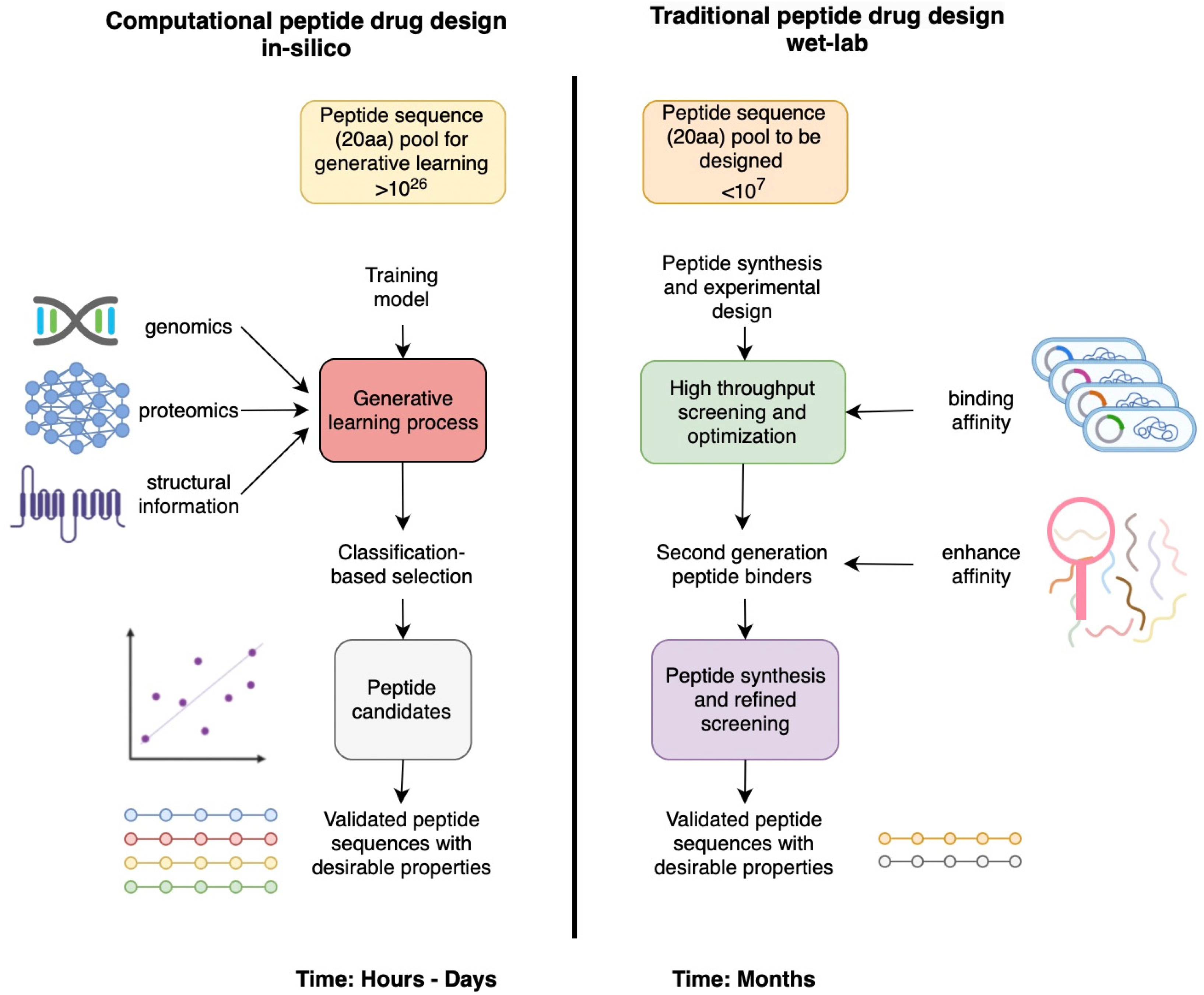 Biomolecules 14 01303 g002