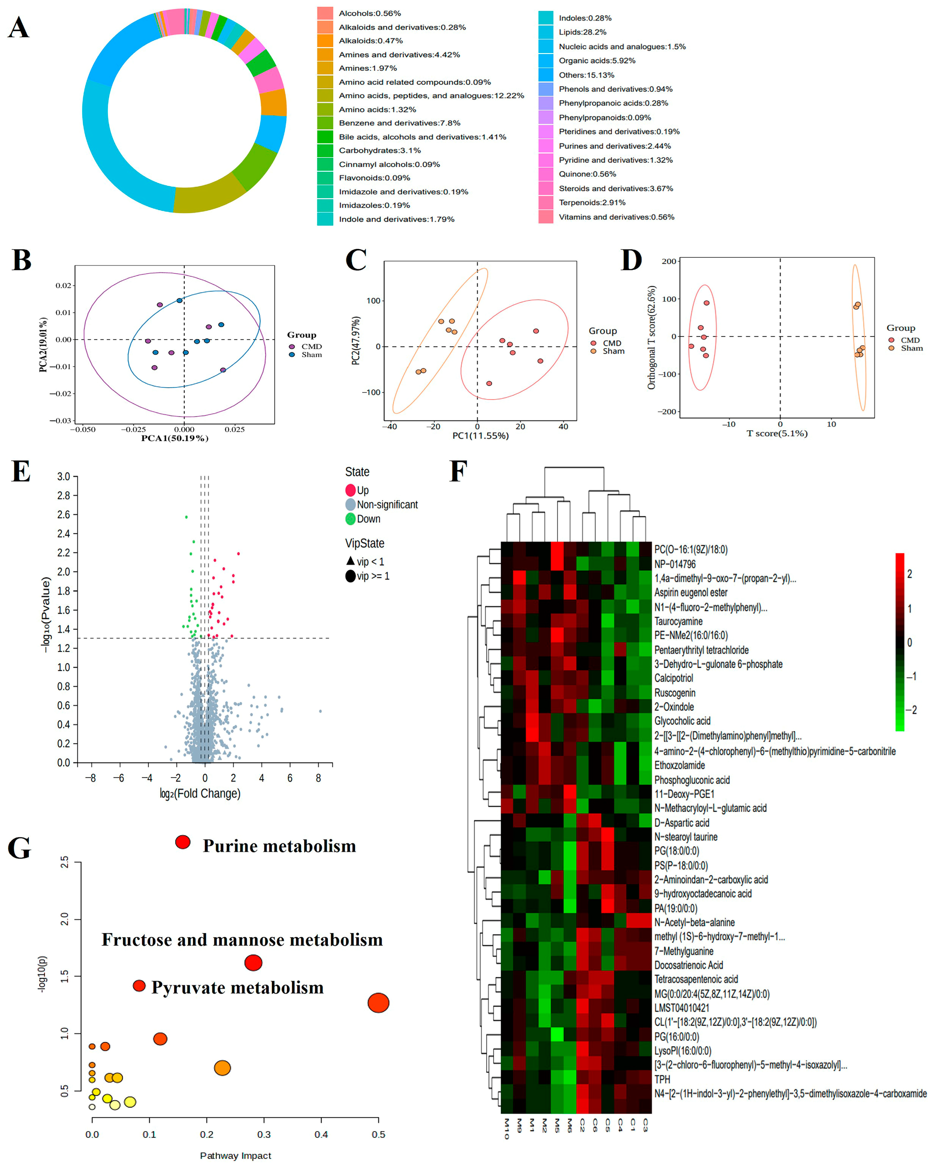 Biomolecules 14 01305 g008