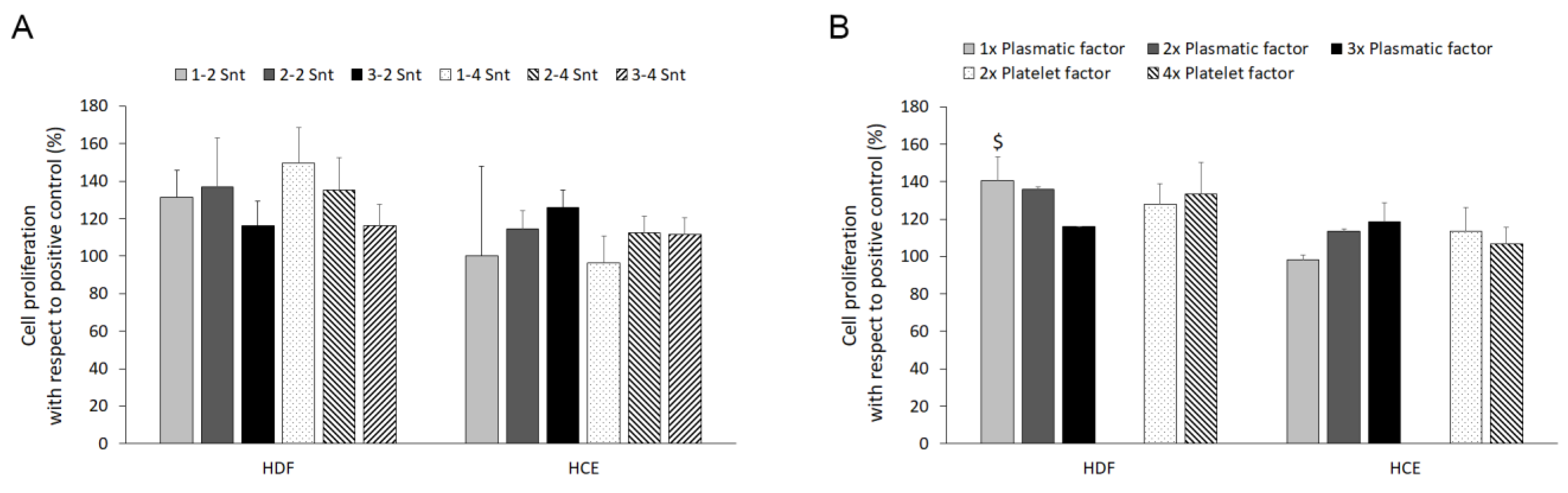 Biomolecules 14 01328 g003