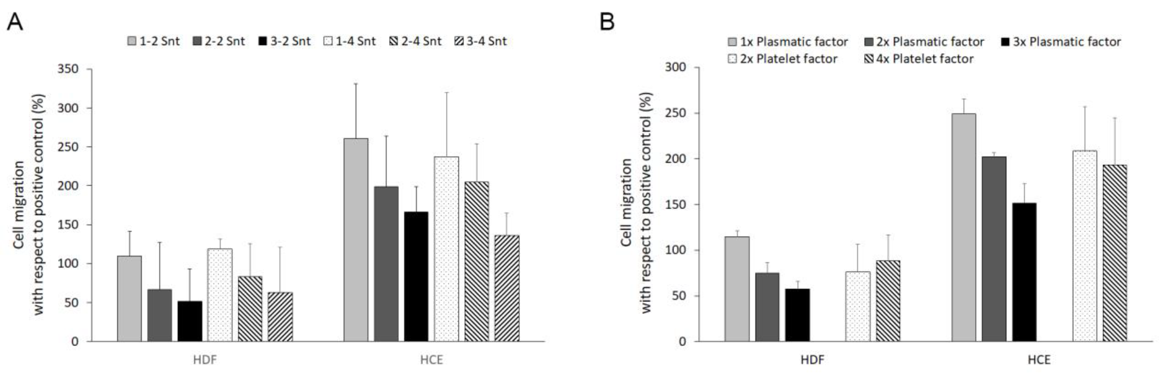 Biomolecules 14 01328 g004