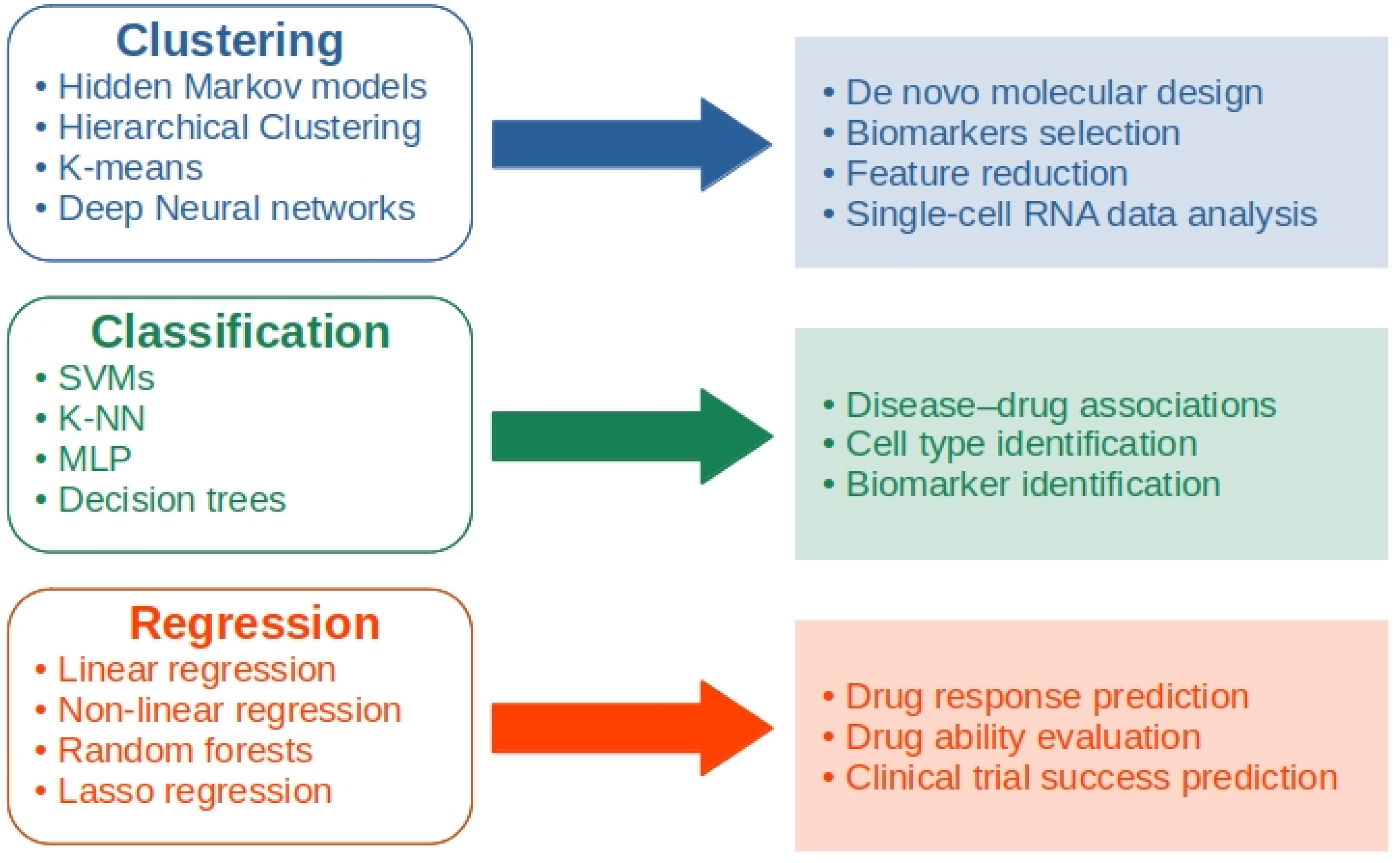 Biomolecules 14 01330 g002