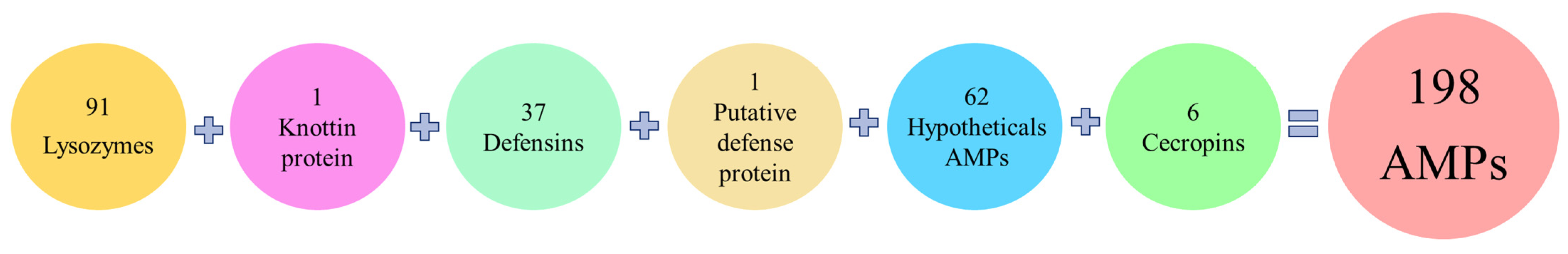Biomolecules 14 01332 g002