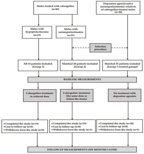 Biomolecules 14 01335 g001