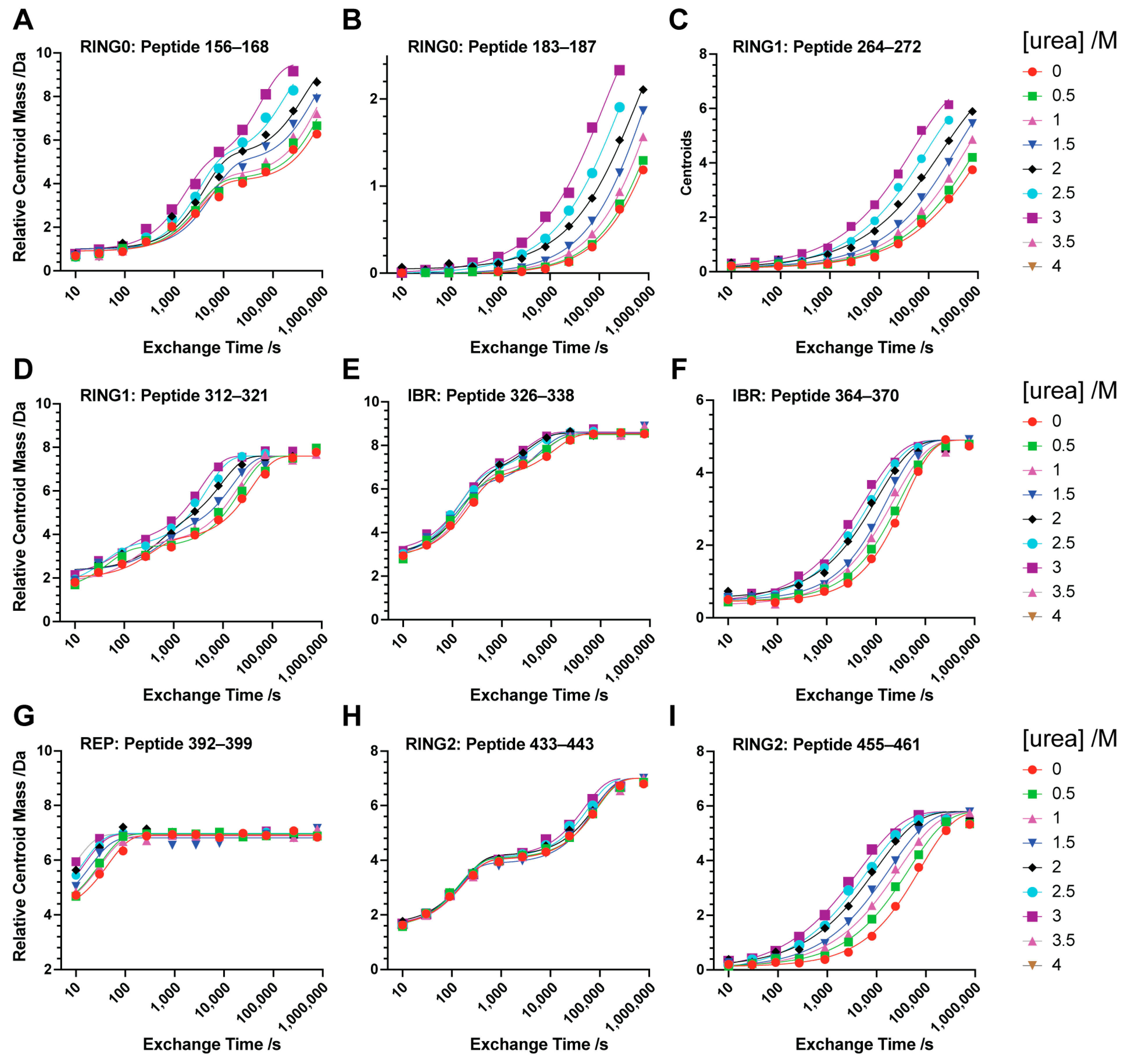 Biomolecules 14 01338 g003