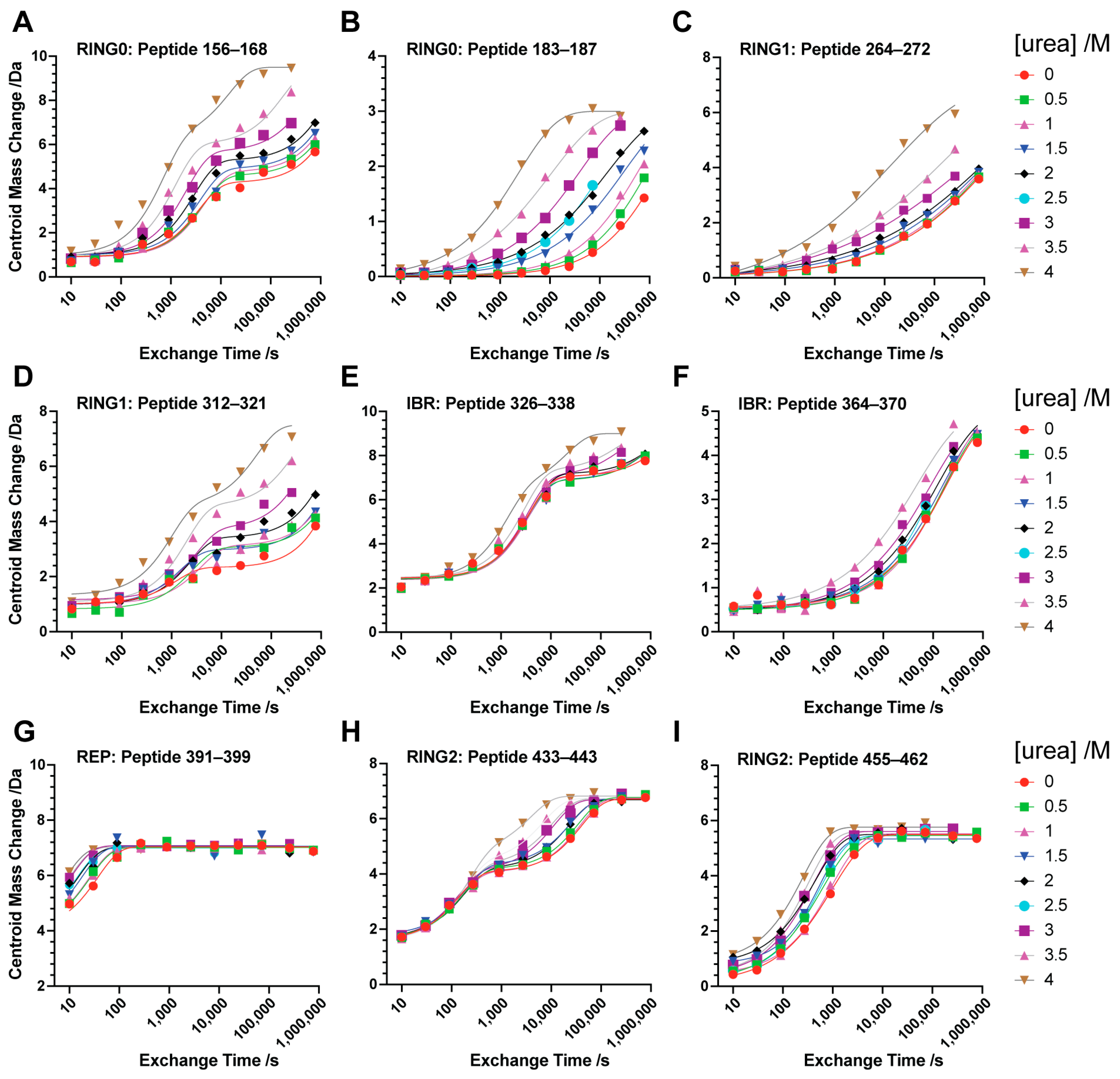 Biomolecules 14 01338 g004