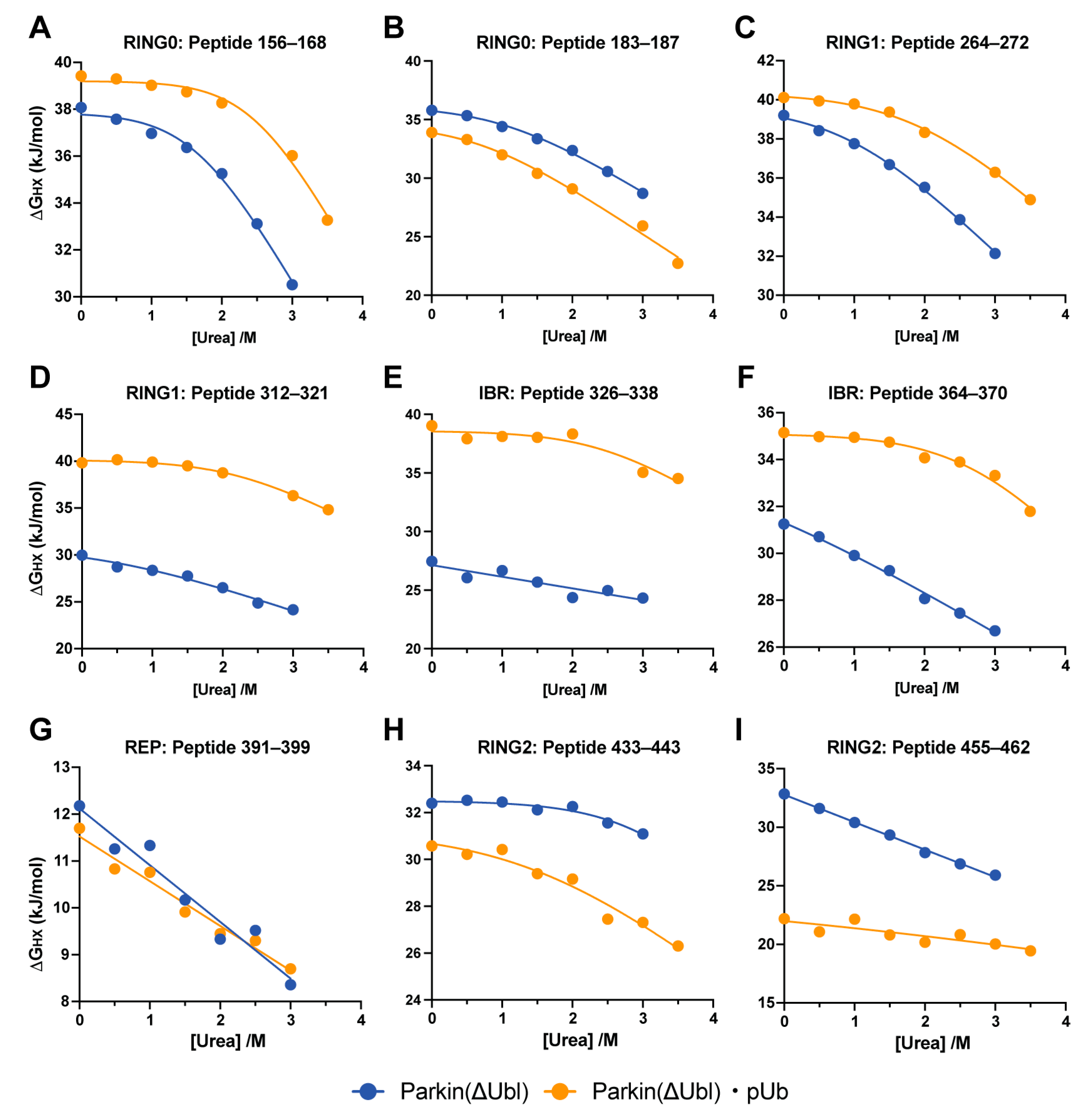 Biomolecules 14 01338 g005