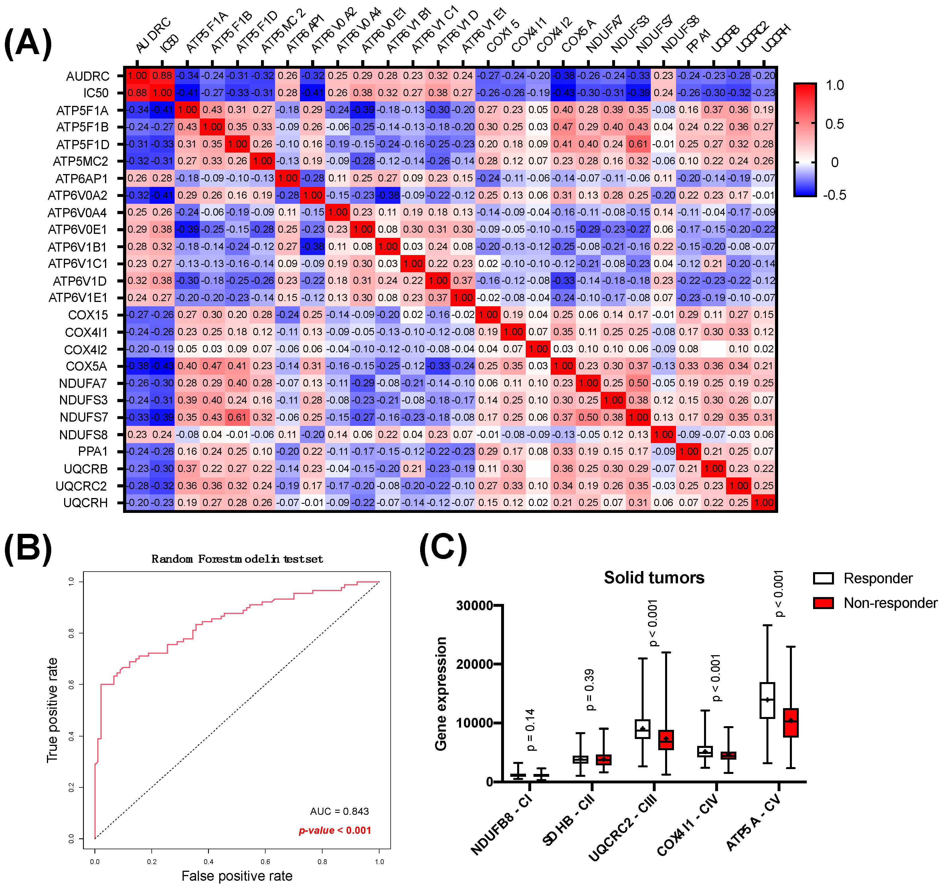 Biomolecules 14 01359 g002