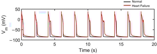 Biomolecules 14 01371 g0a1
