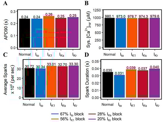 Biomolecules 14 01371 g0a3